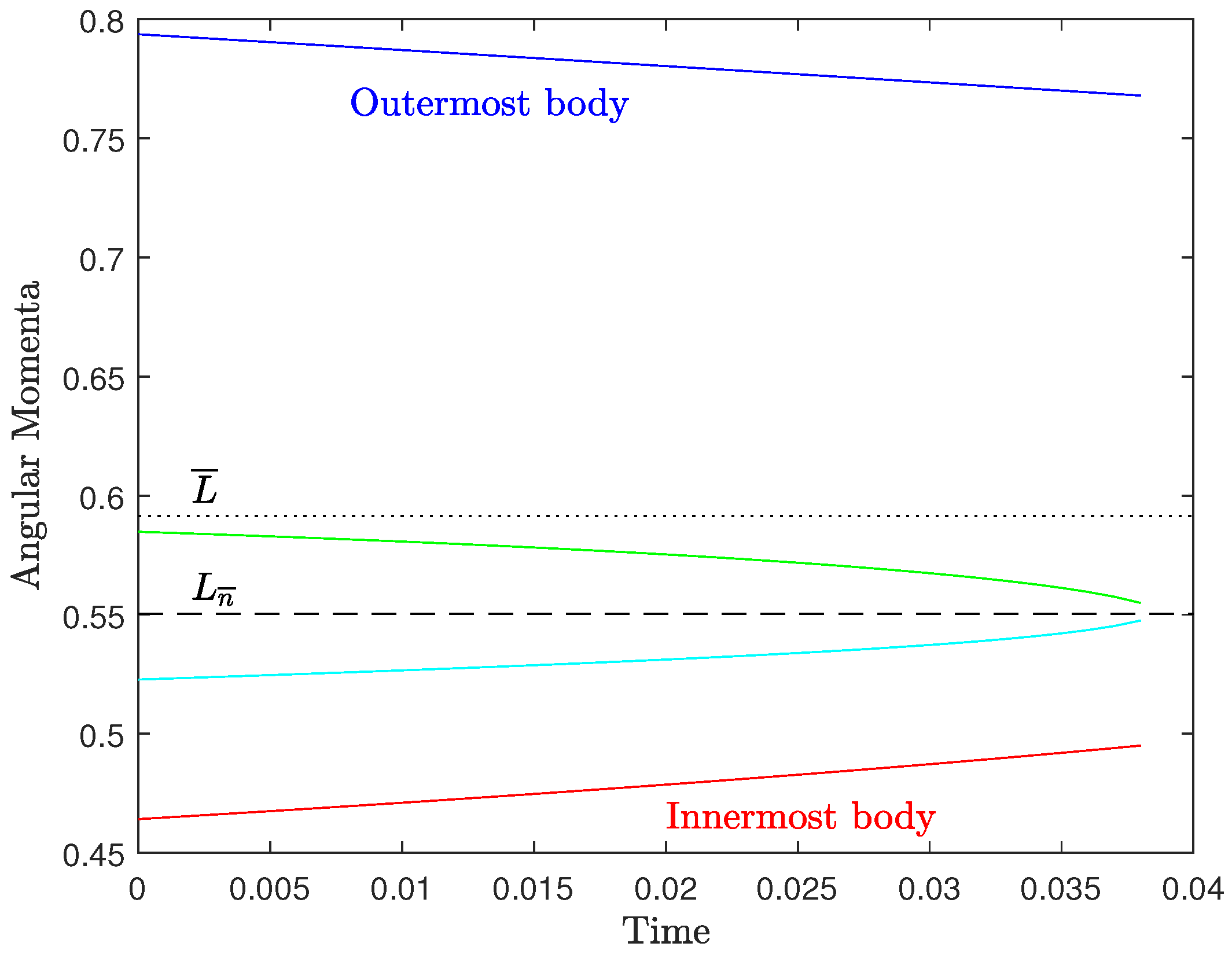 Astronomy 03 00010 g0a3 Astronomy 03 00010 g0a3