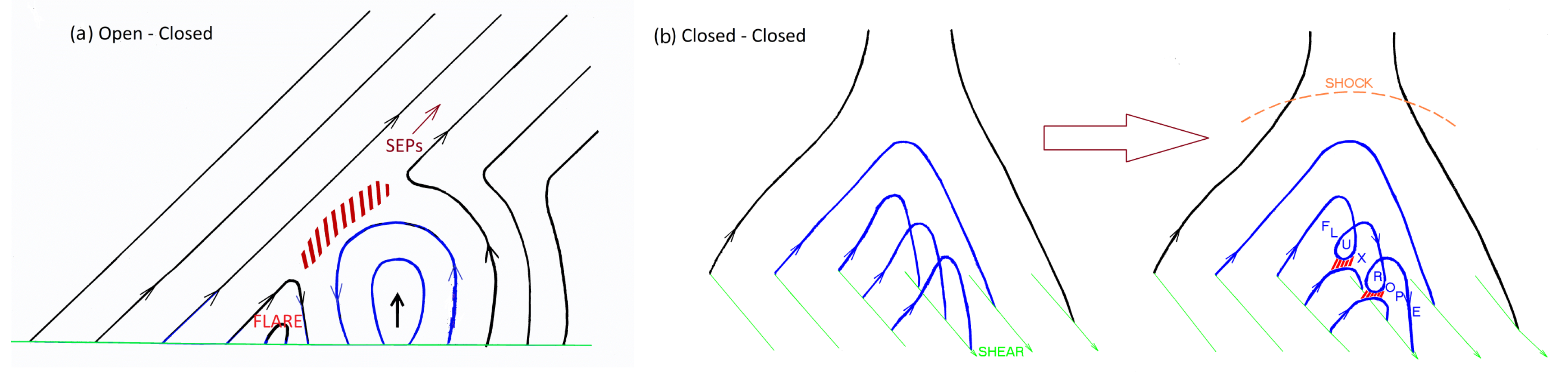 Astronomy 04 00005 g001