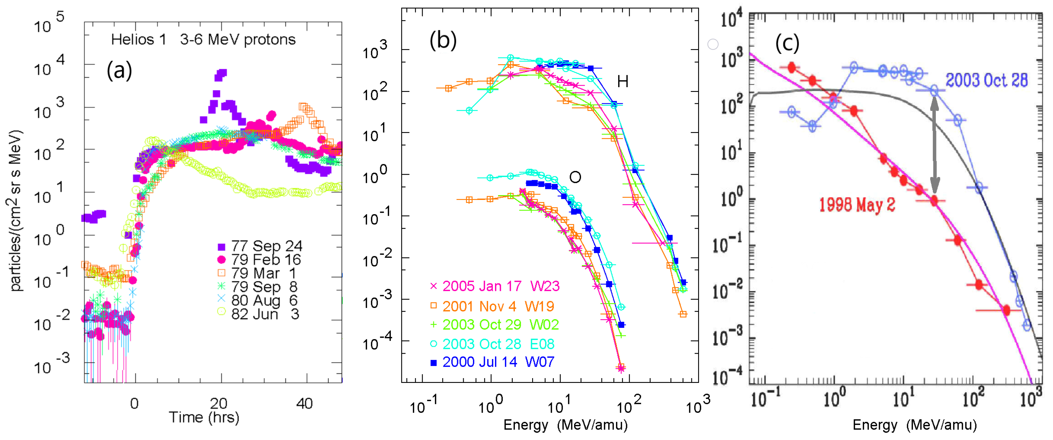 Astronomy 04 00005 g002