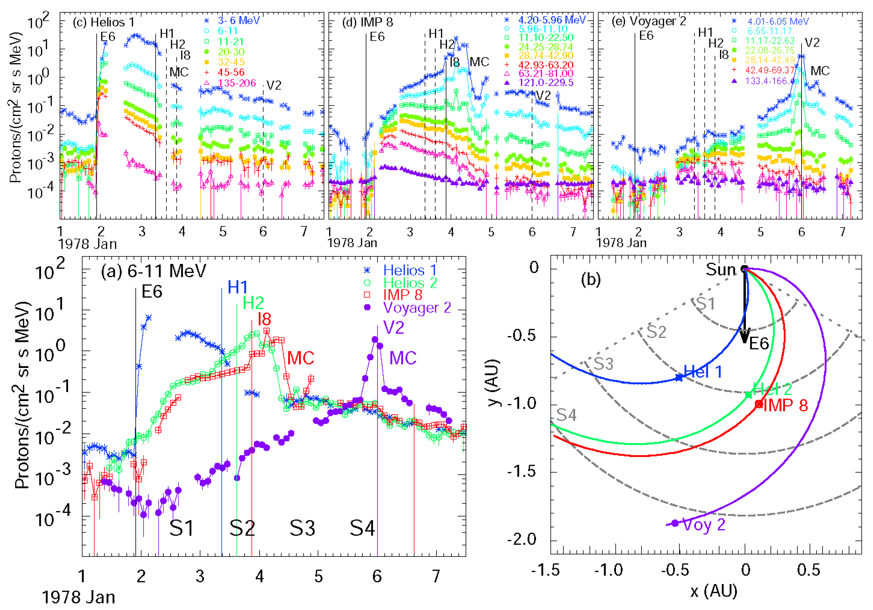 Astronomy 04 00005 g003