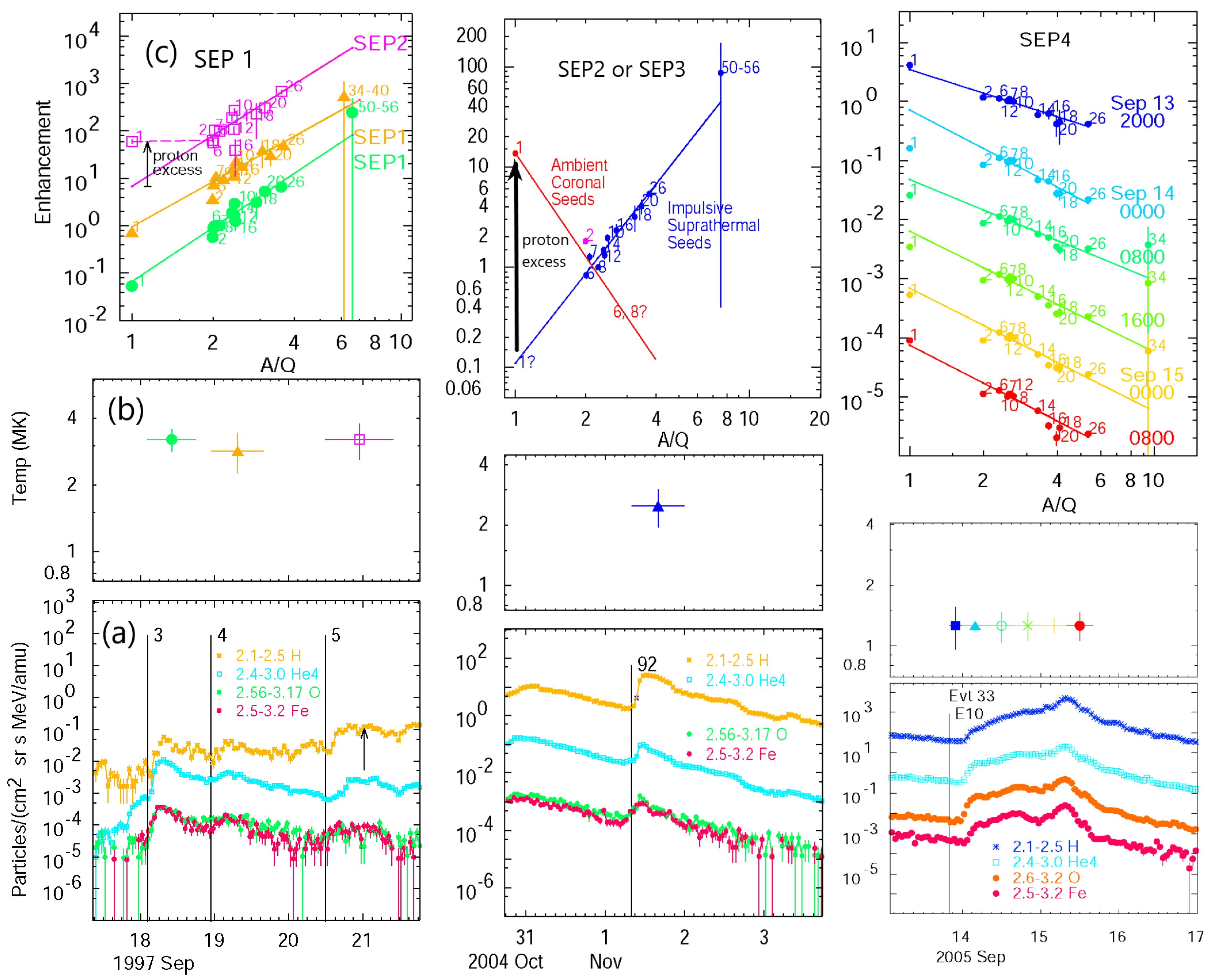 Astronomy 04 00005 g005