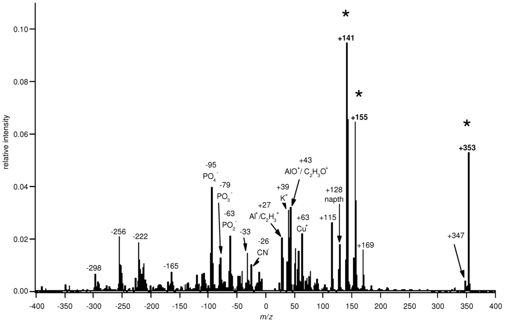 Atmosphere Free Full Text Emissions From Ethanol - 