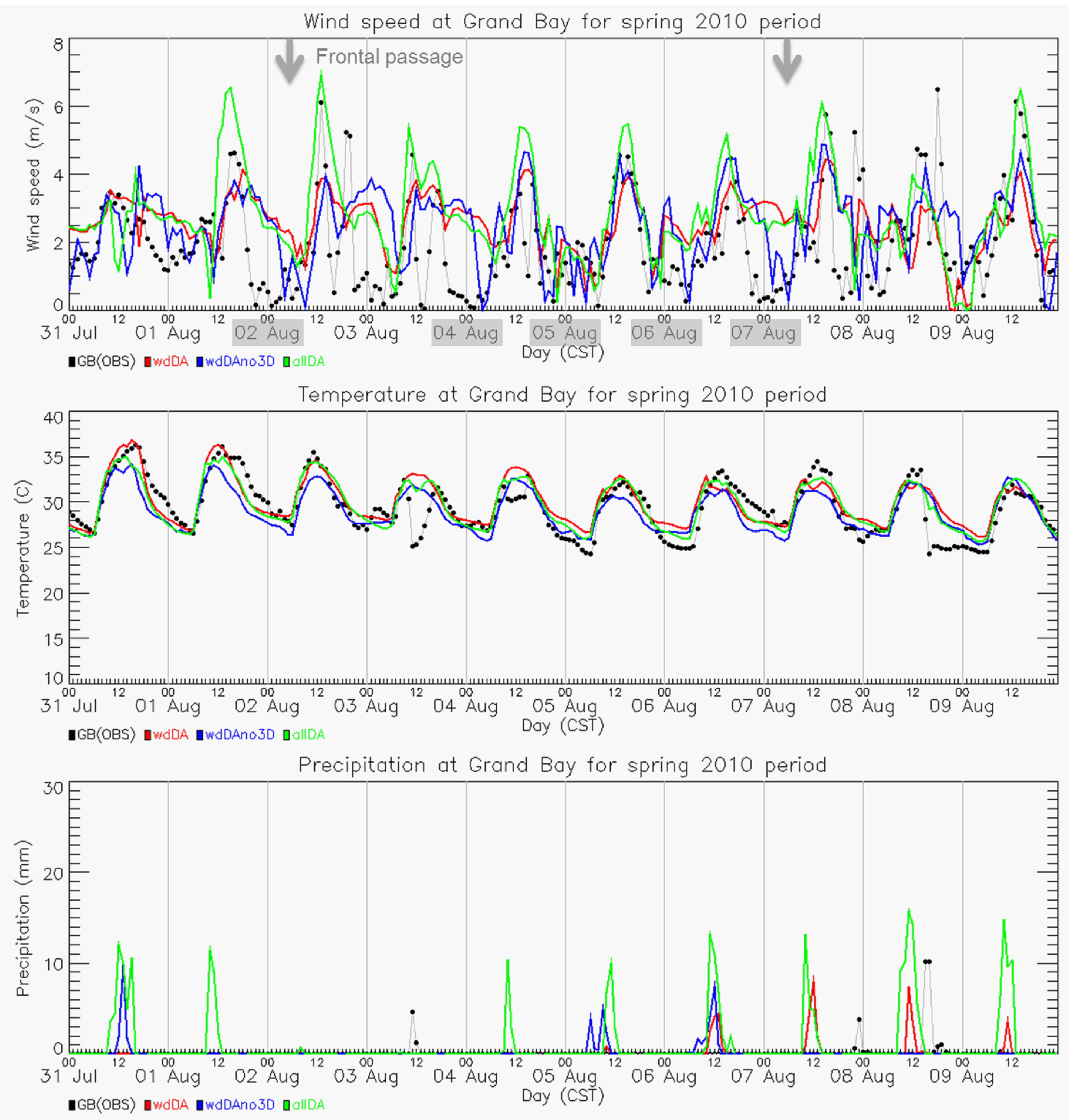 Atmosphere 06 00209 g002