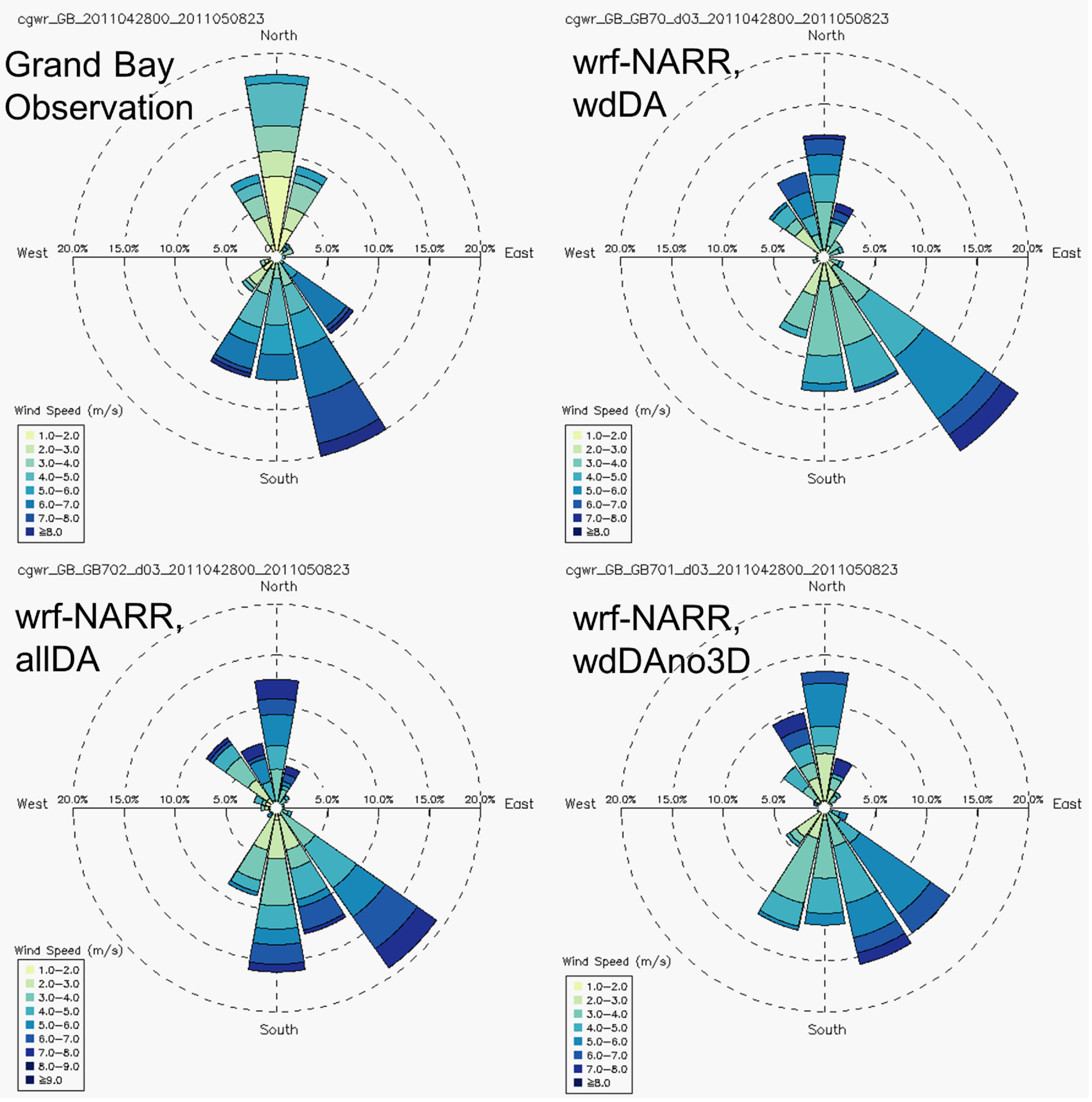 Atmosphere 06 00209 g008