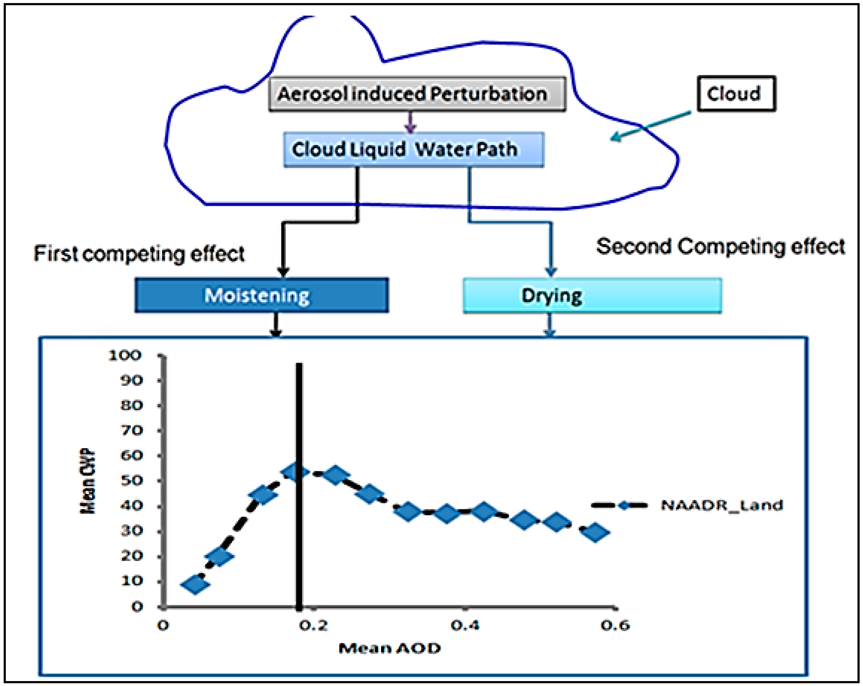 Atmosphere 06 00273 g007