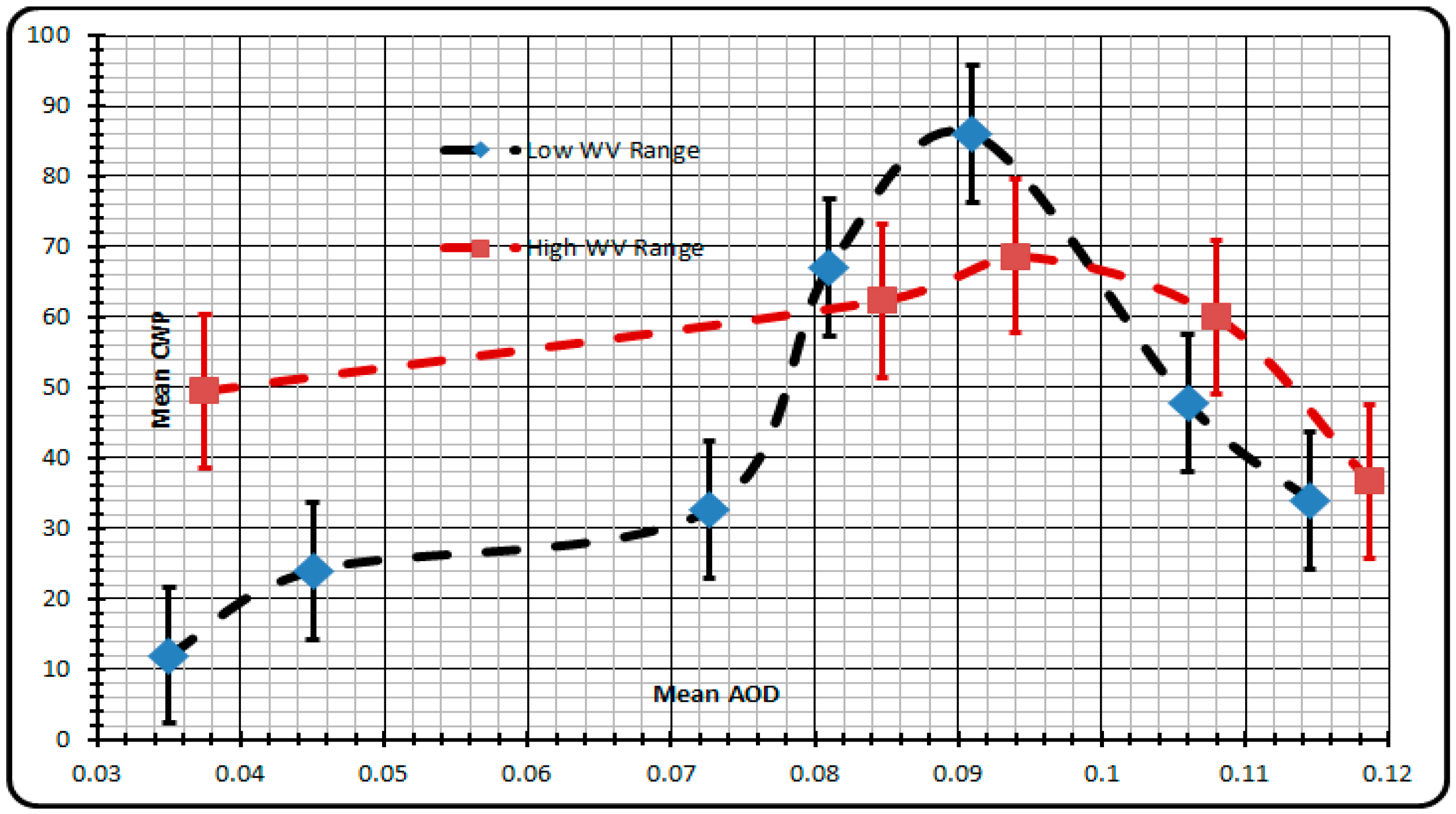Atmosphere 06 00273 g010
