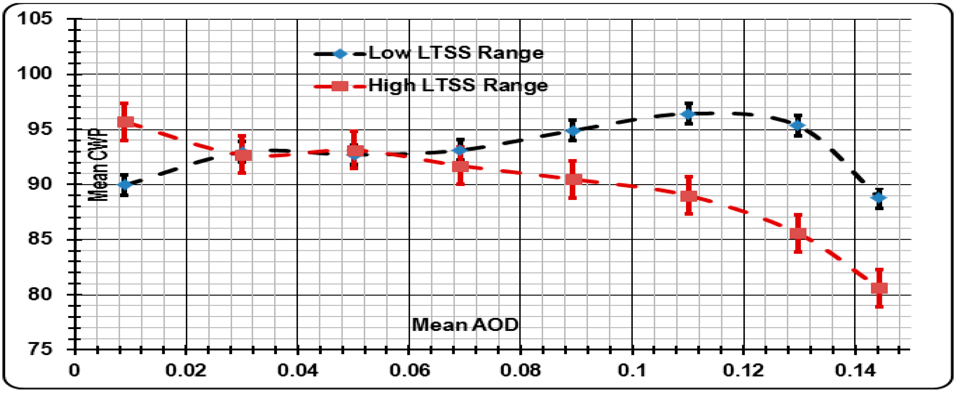Atmosphere 06 00273 g017