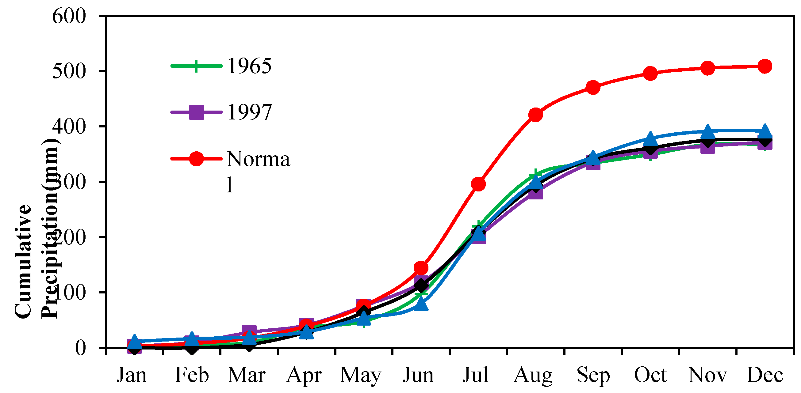 Atmosphere 06 00431 g002