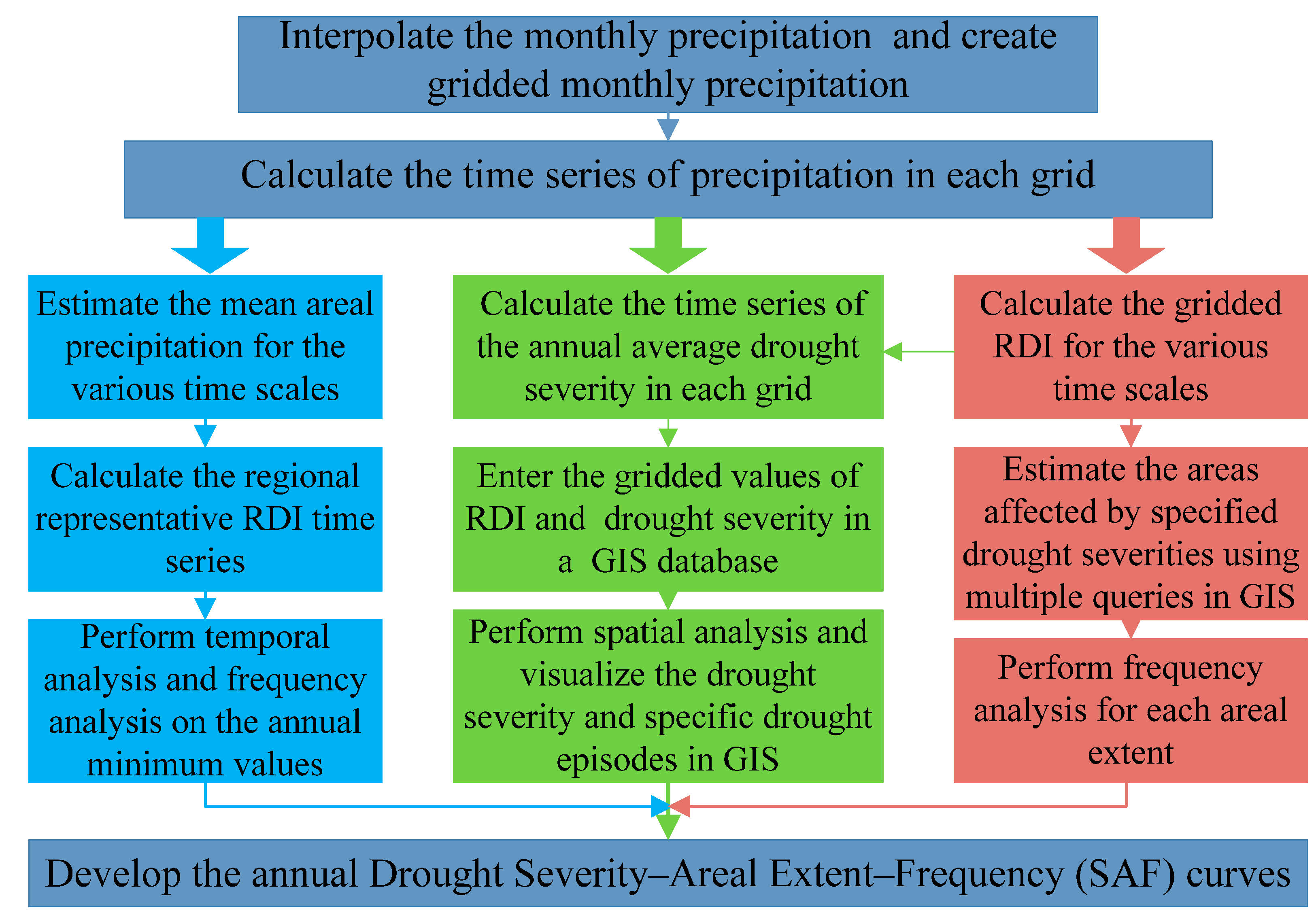 Atmosphere 06 00431 g003
