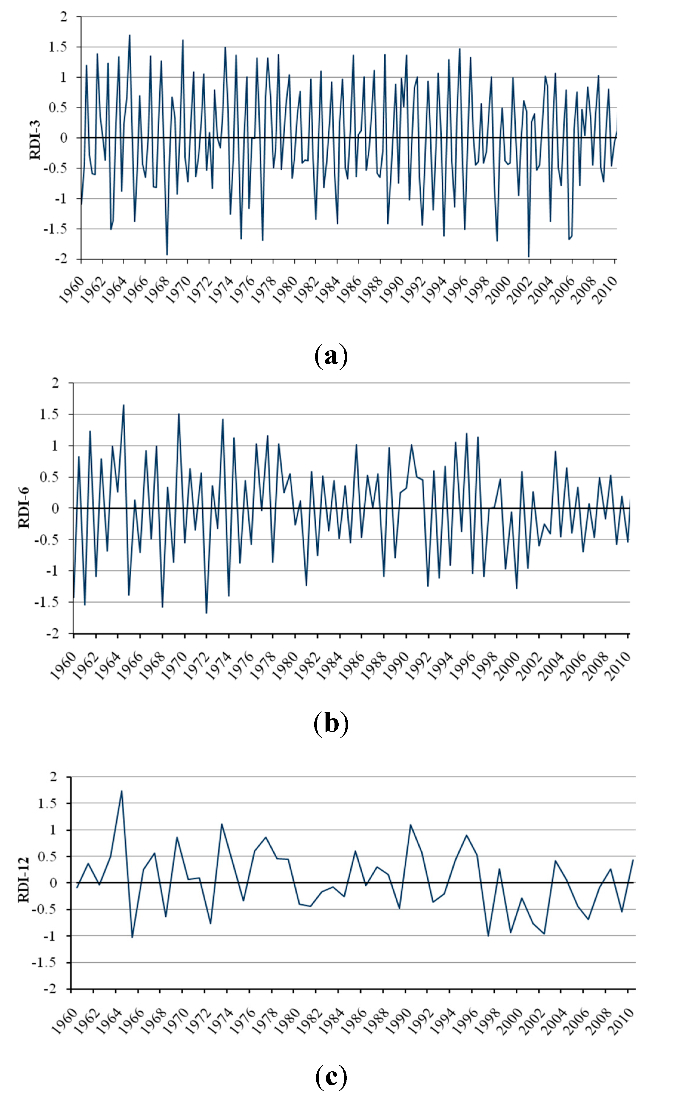 Atmosphere 06 00431 g004