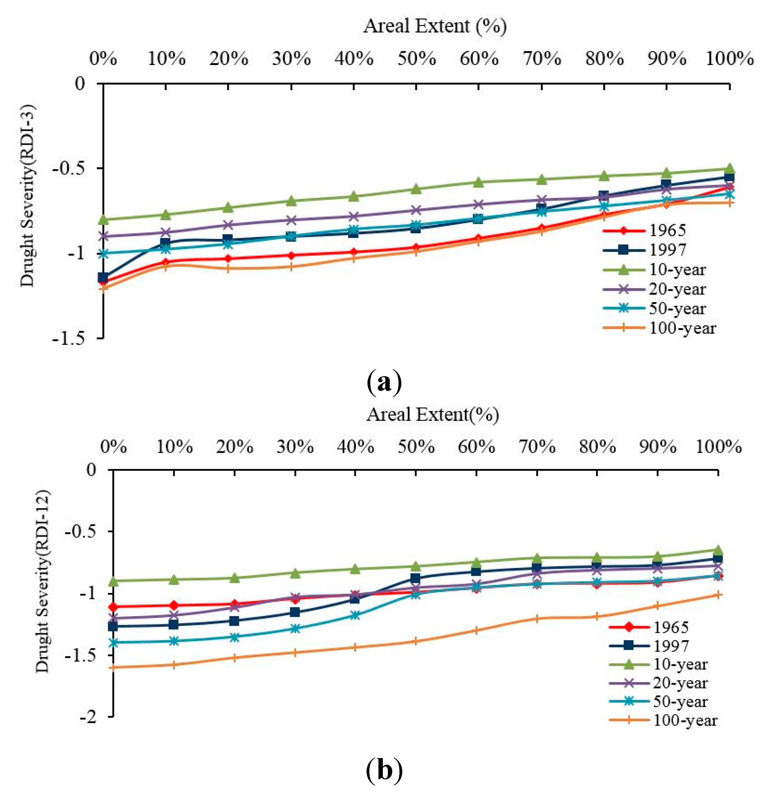 Atmosphere 06 00431 g009