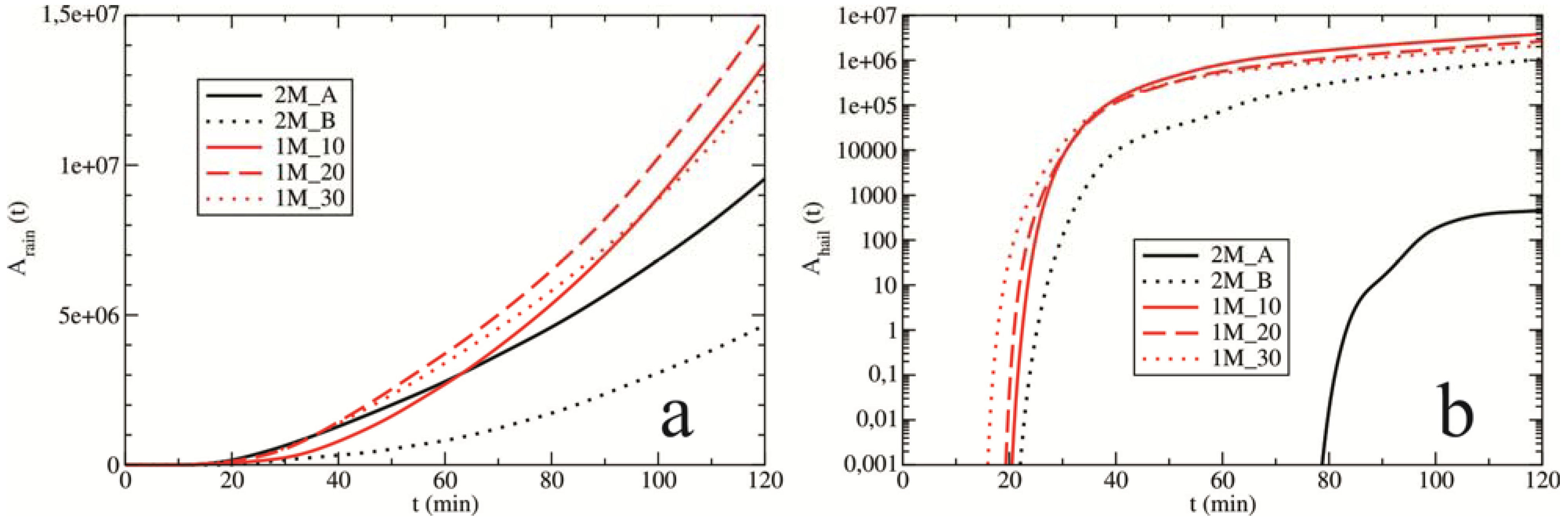Atmosphere 06 00451 g003