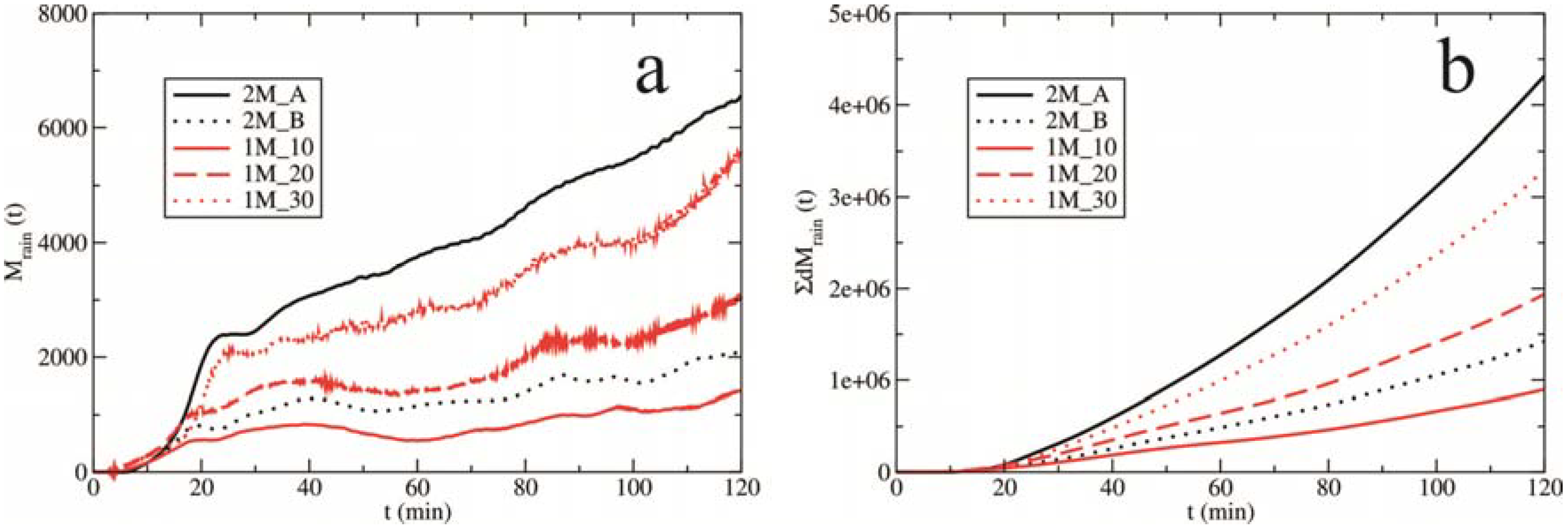 Atmosphere 06 00451 g006
