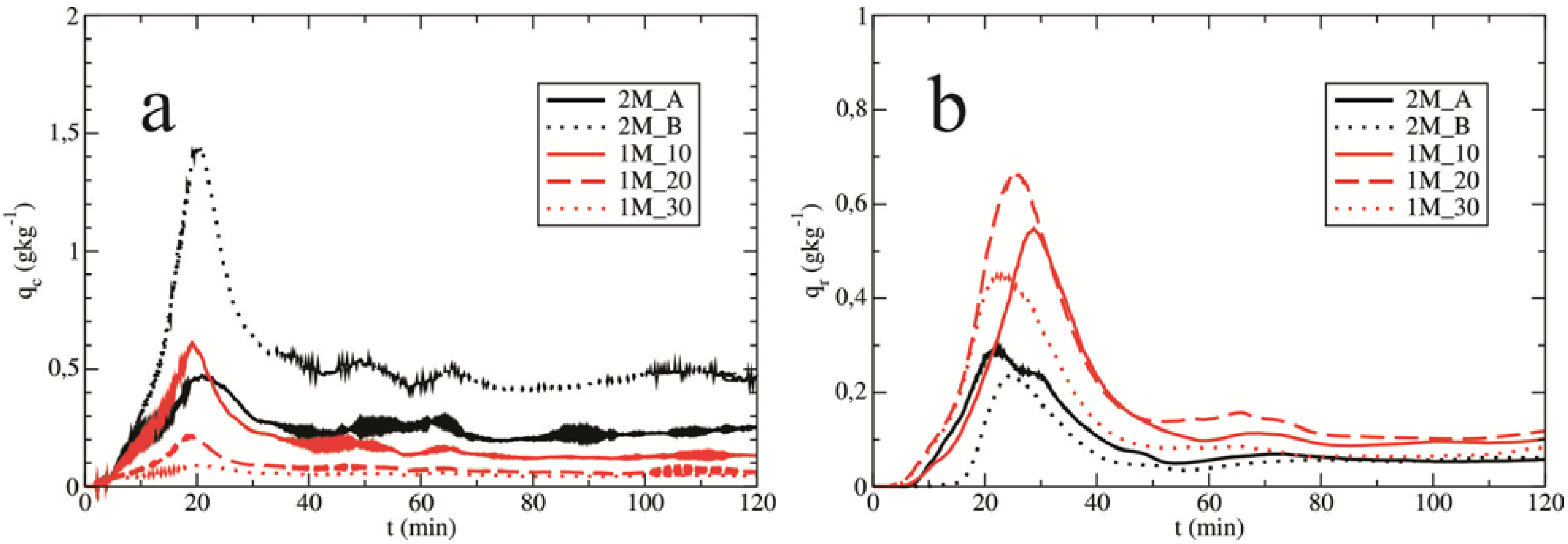 Atmosphere 06 00451 g008