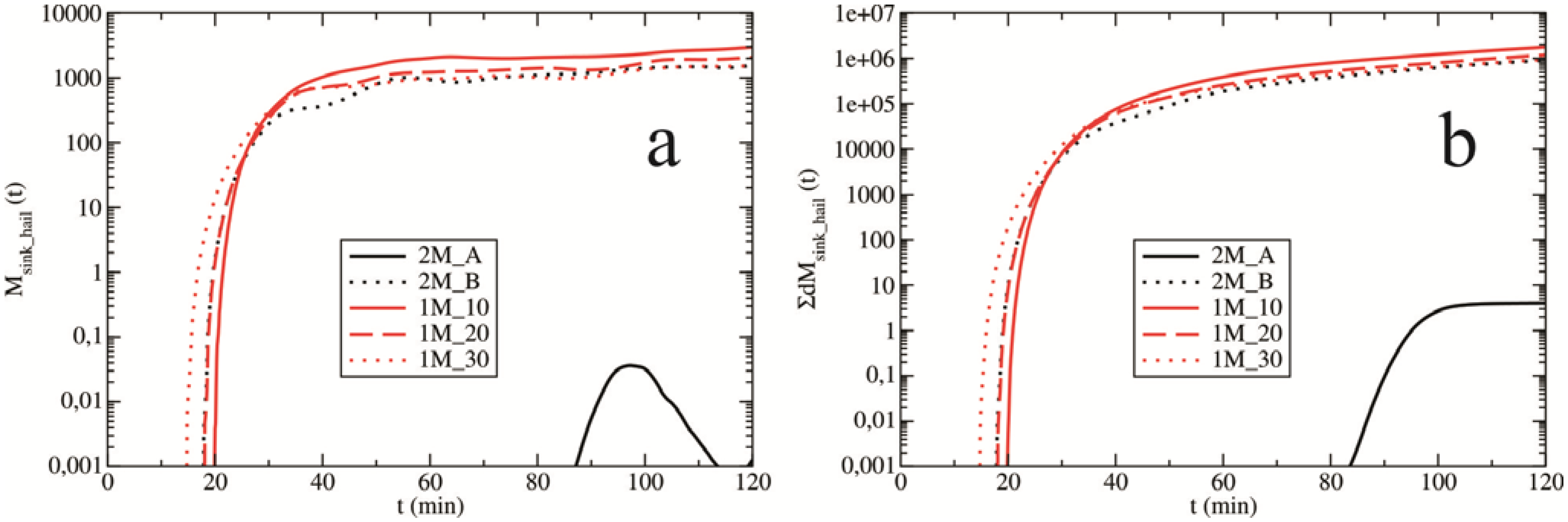 Atmosphere 06 00451 g017
