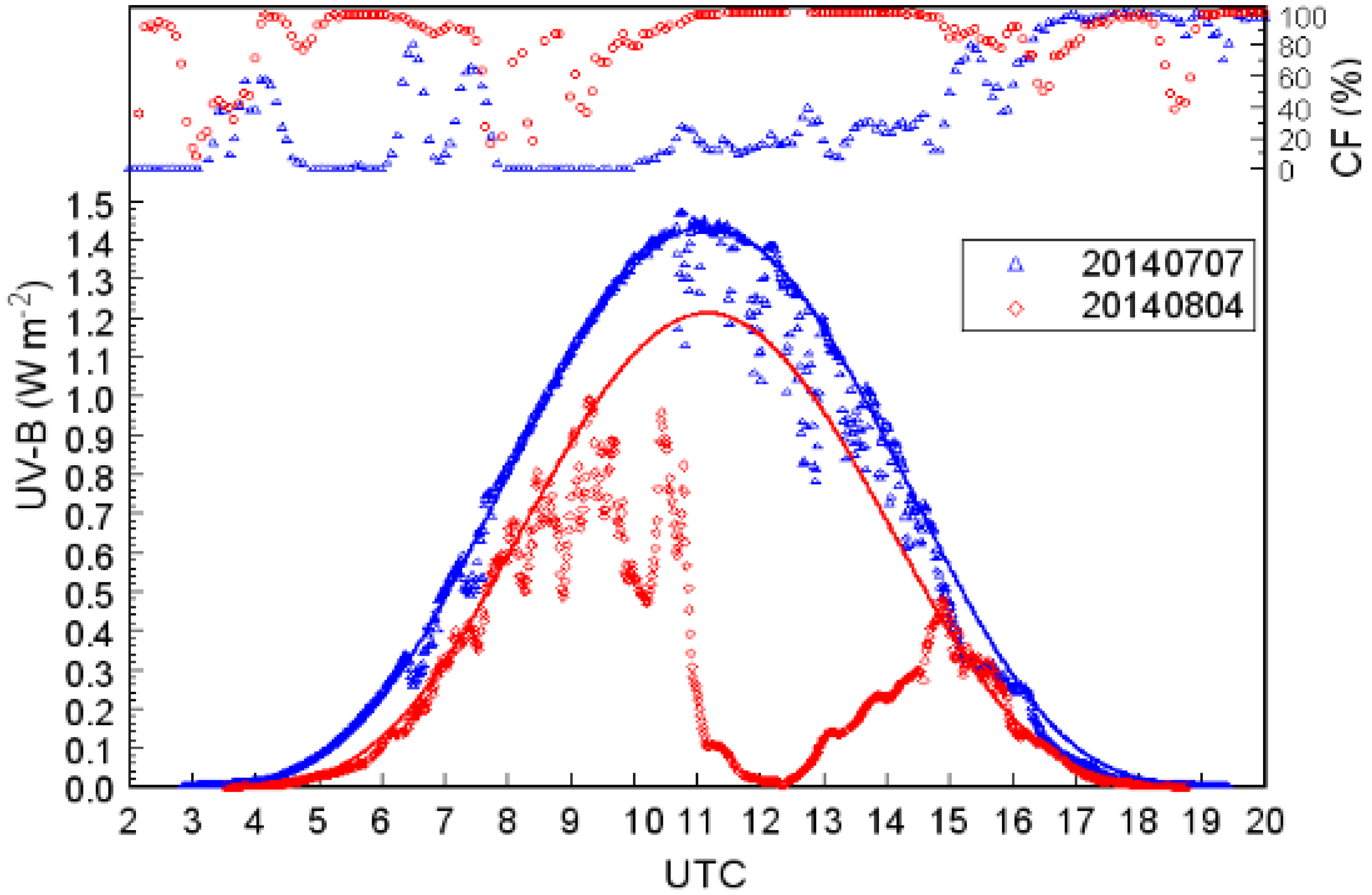 Atmosphere 06 01211 g003