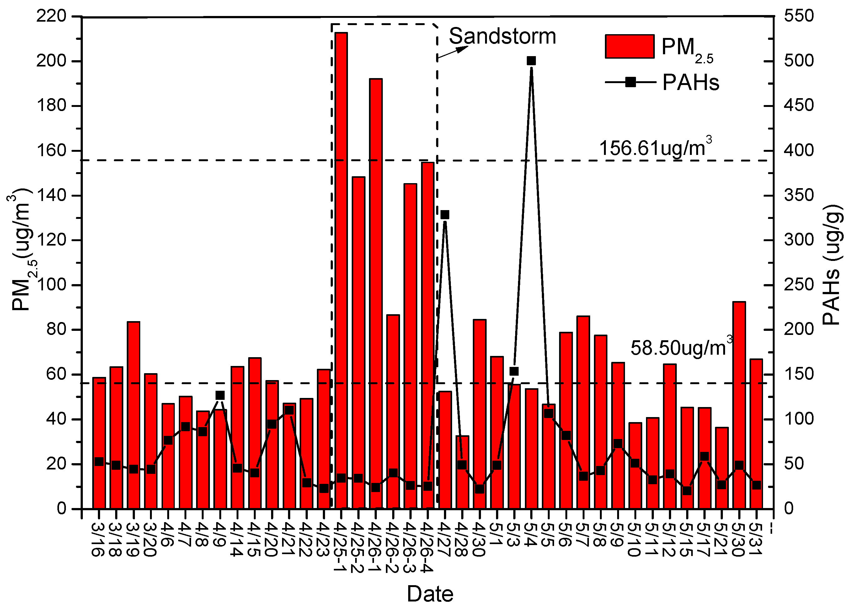 Atmosphere 06 01633 g002