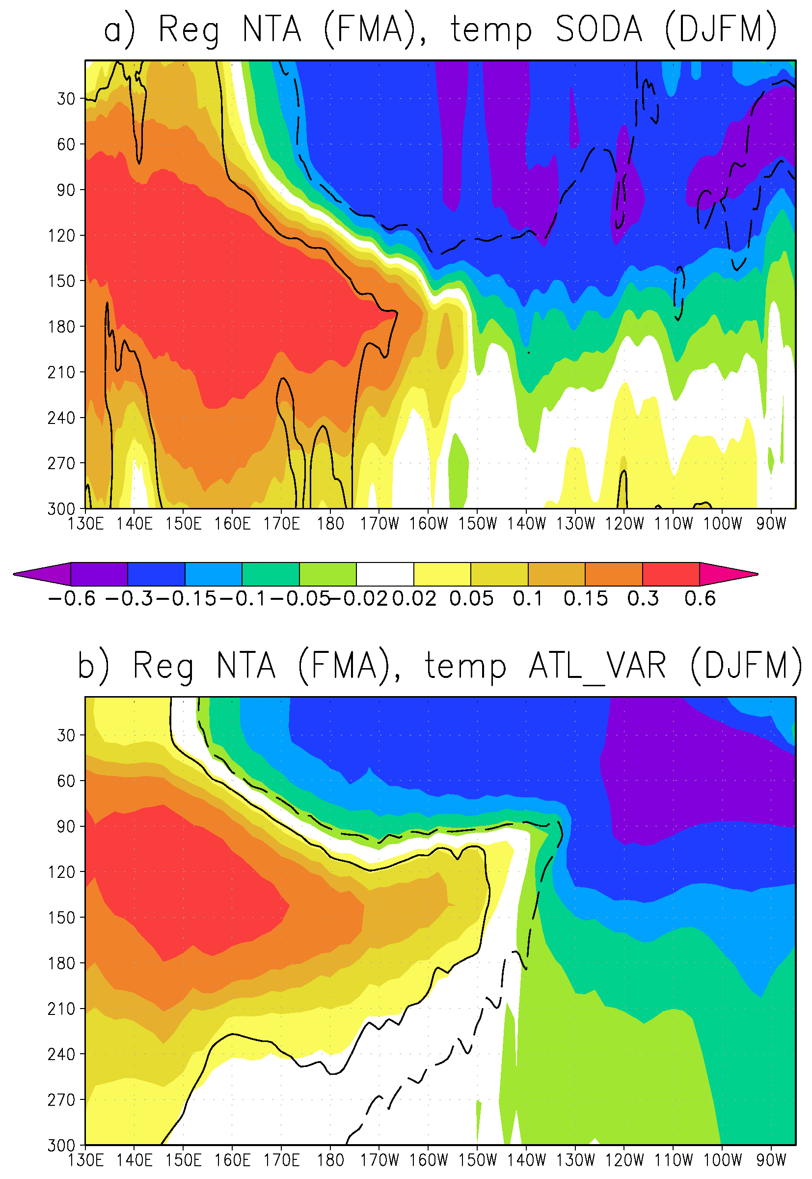 Atmosphere 07 00029 g006