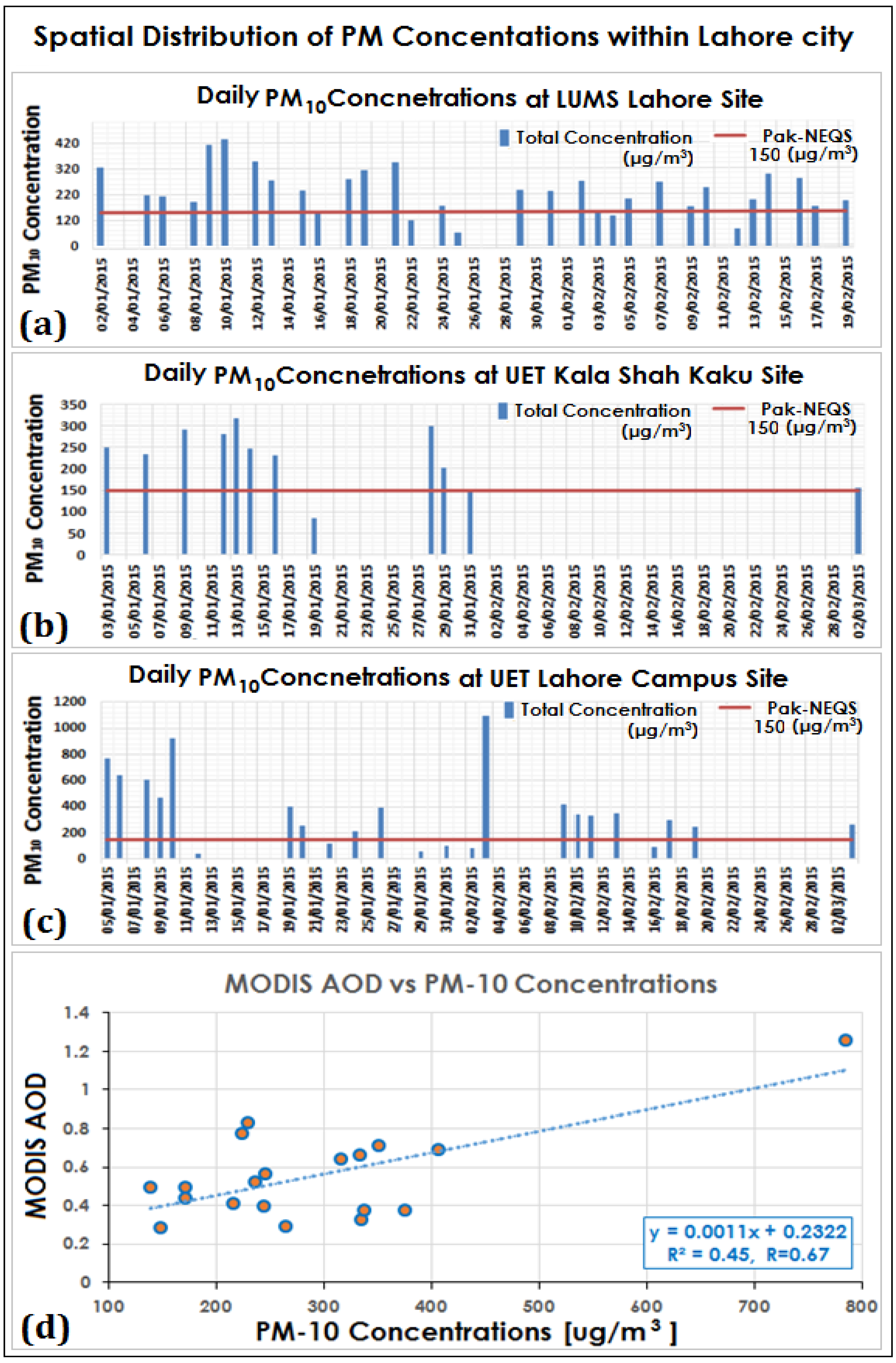 Atmosphere 07 00067 g007