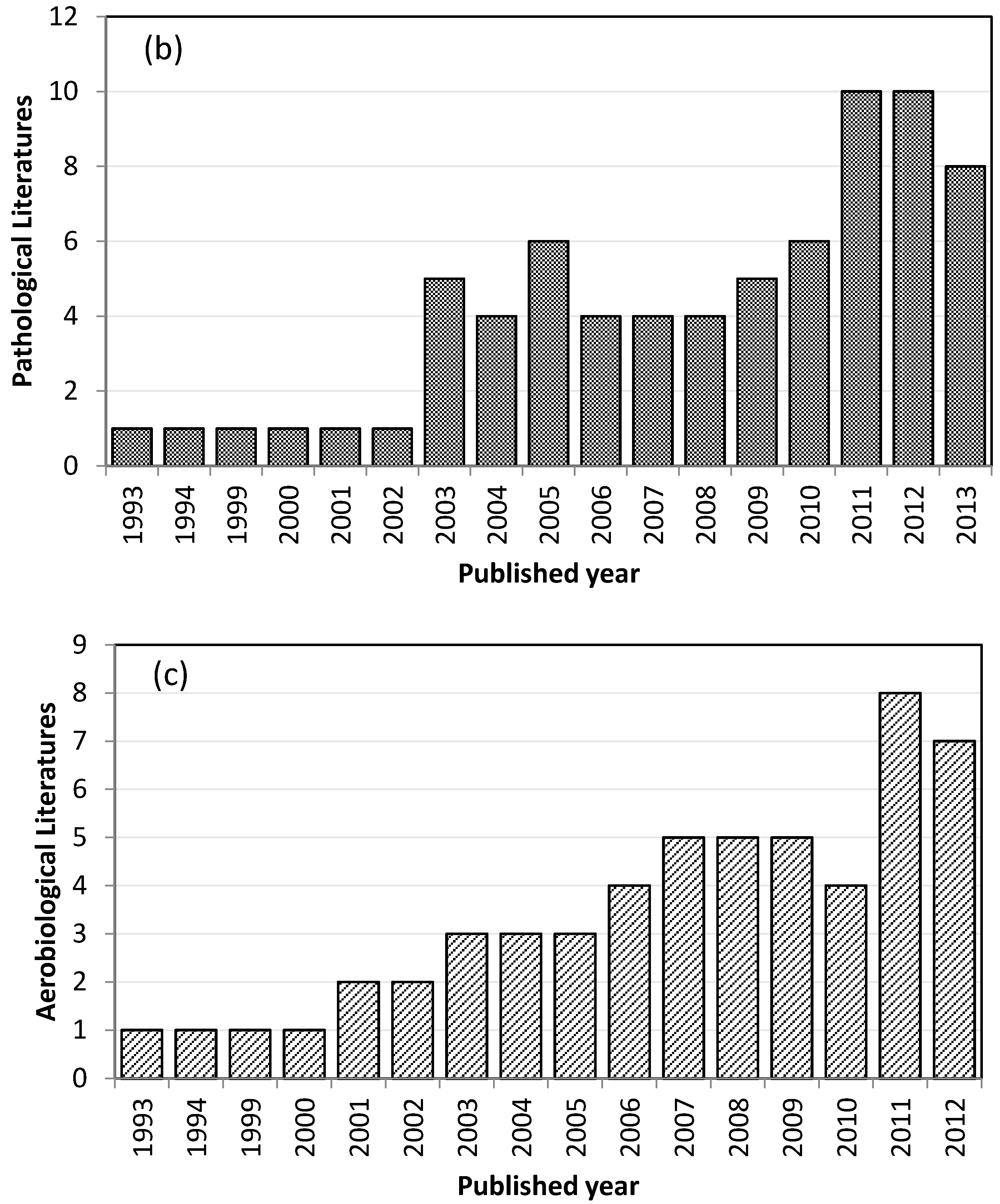 Atmosphere 07 00158 g002b