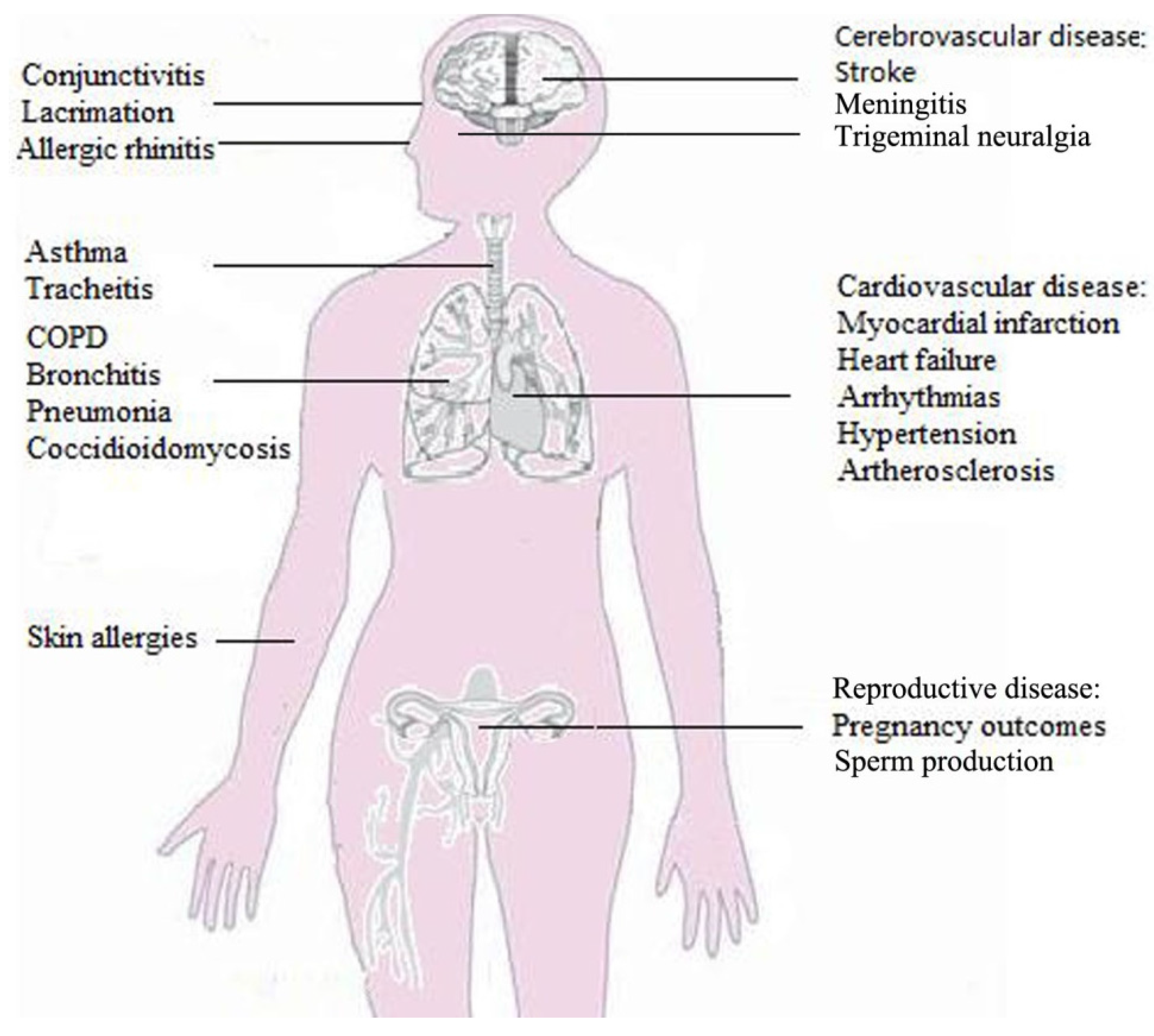 Atmosphere 07 00158 g003