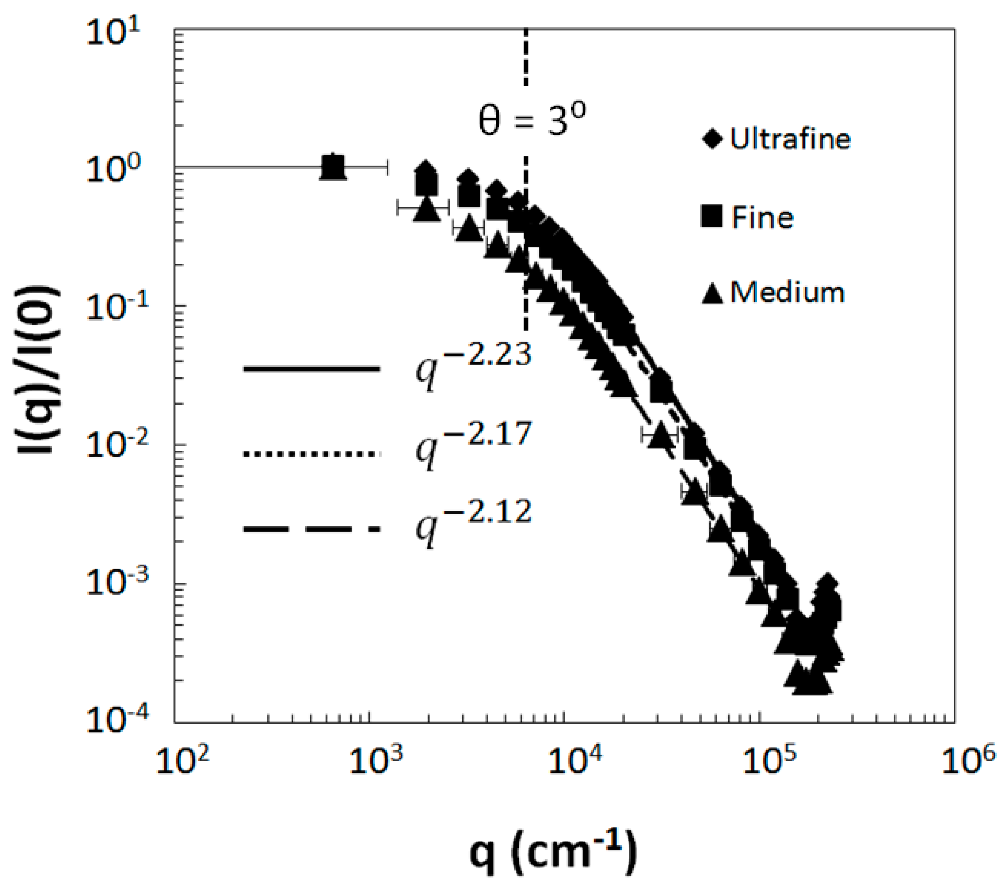 Atmosphere 08 00068 g008
