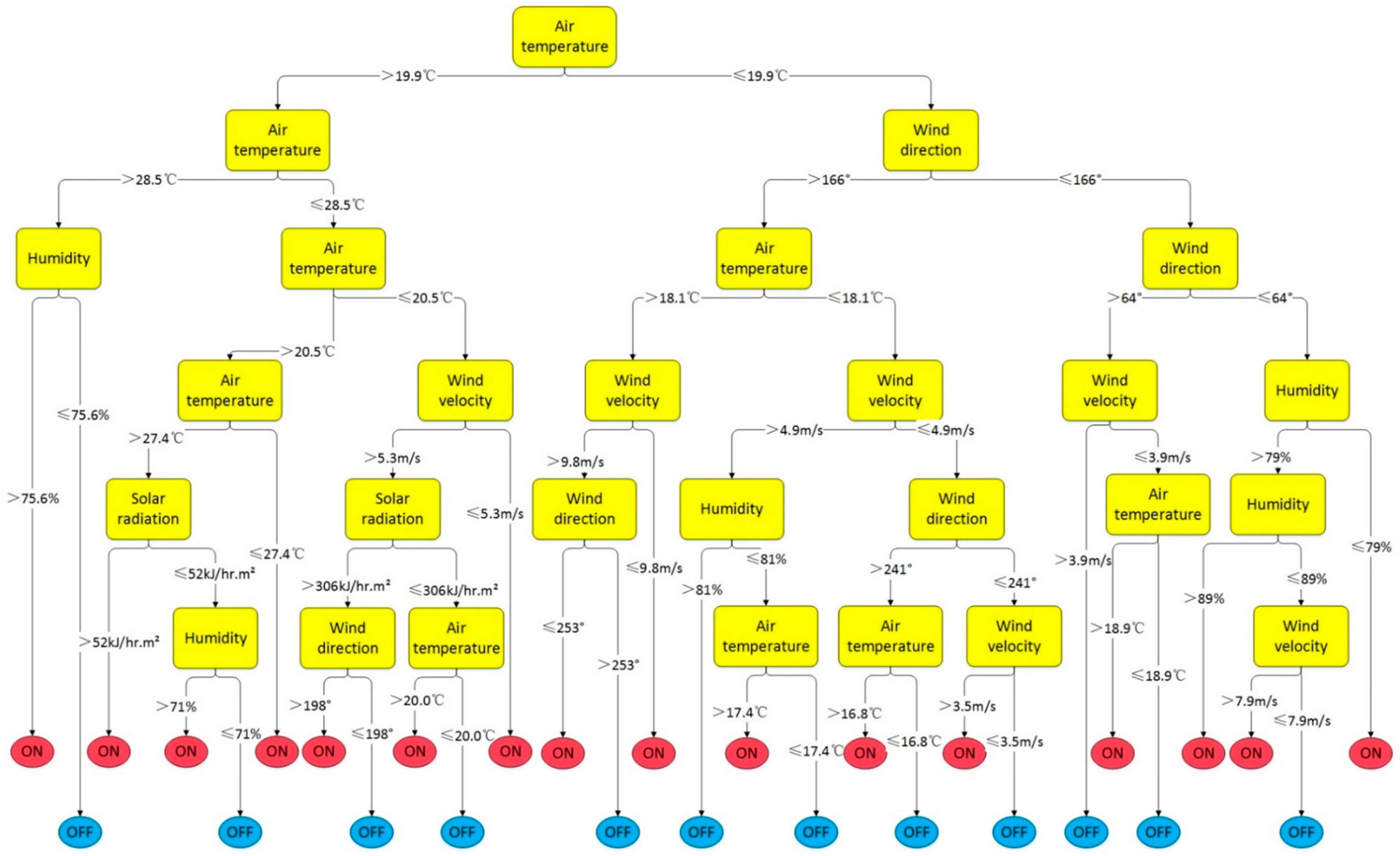 Atmosphere 08 00177 g007