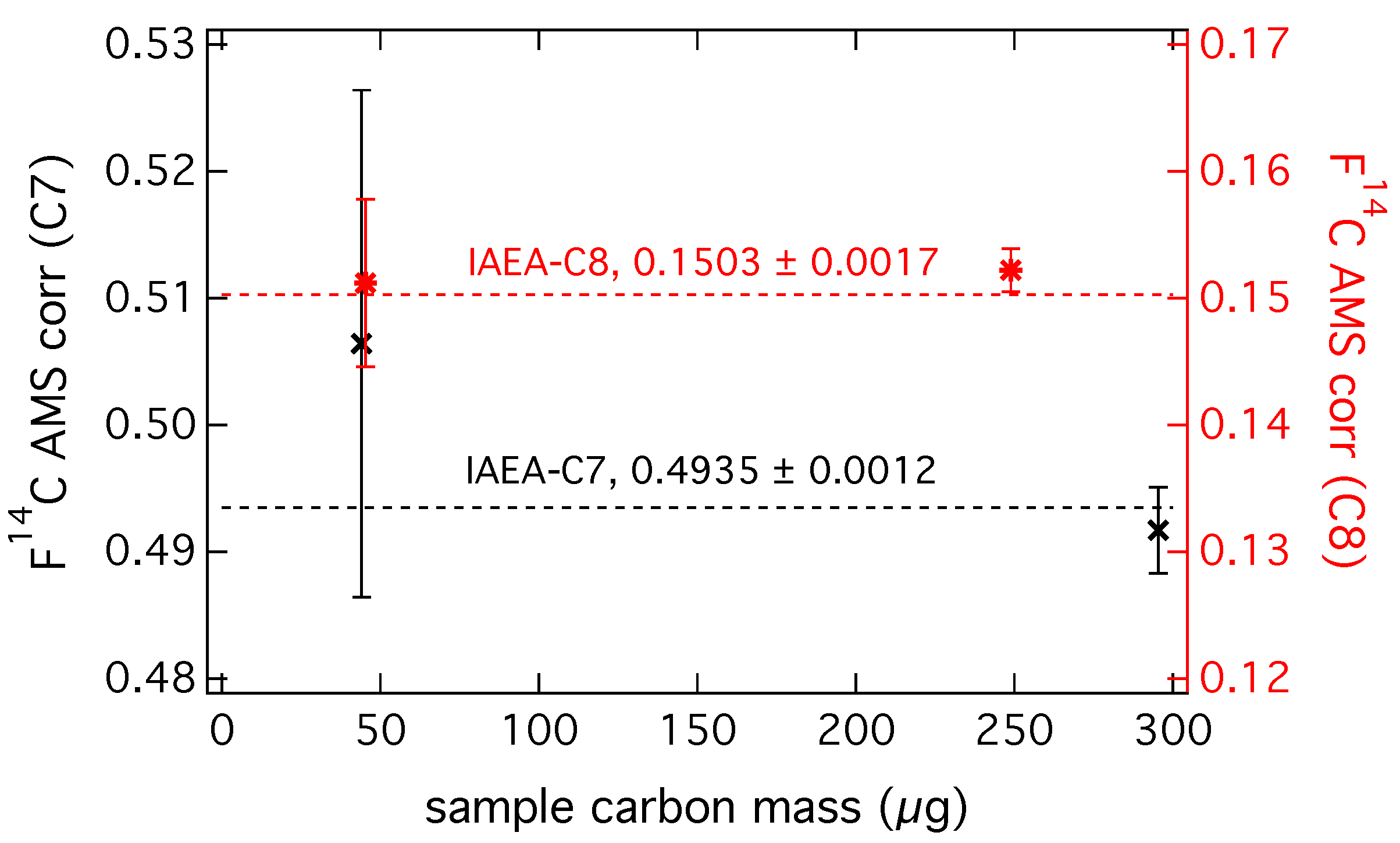 Atmosphere 08 00226 g0a3