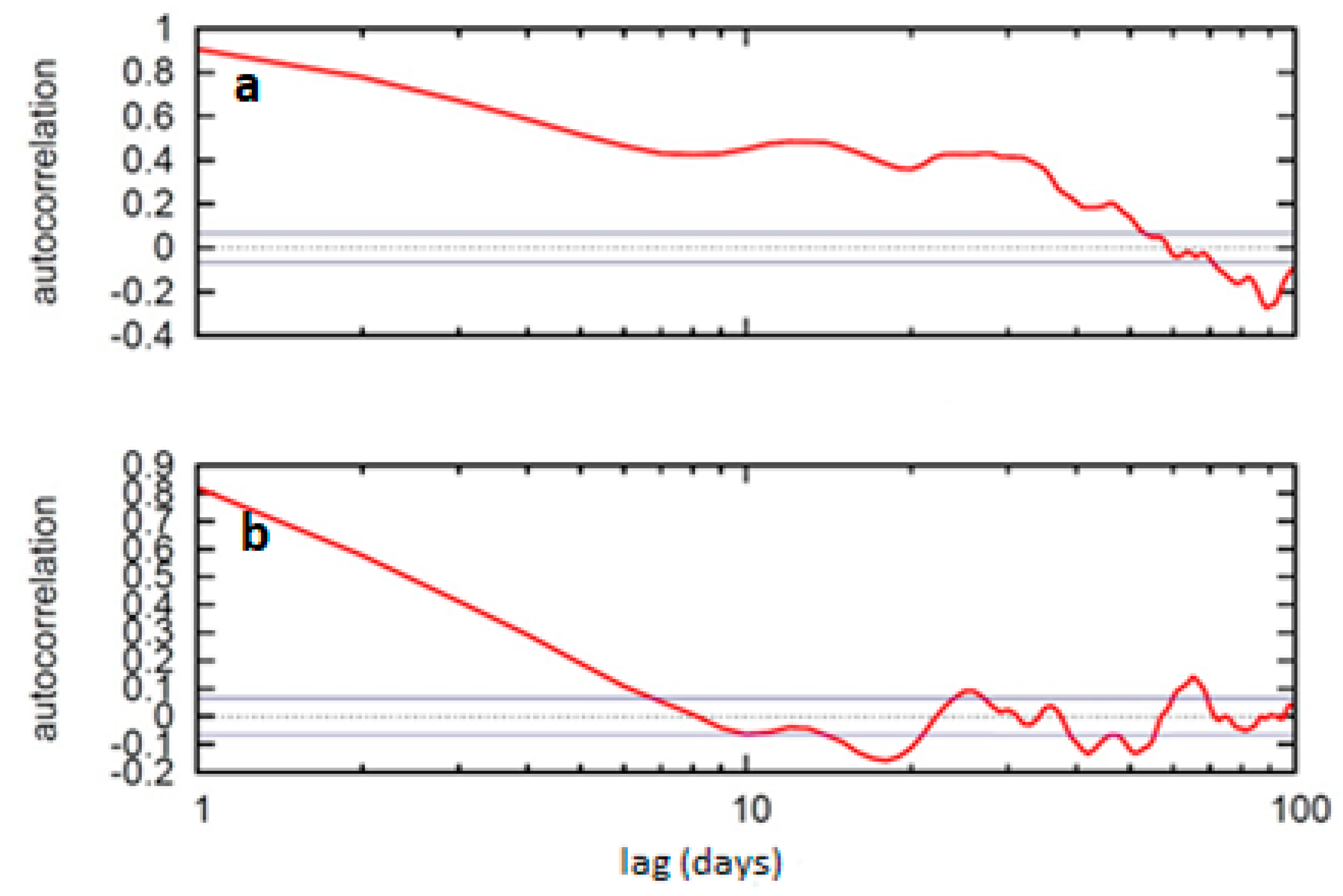 Atmosphere 09 00027 g005 Atmosphere 09 00027 g005