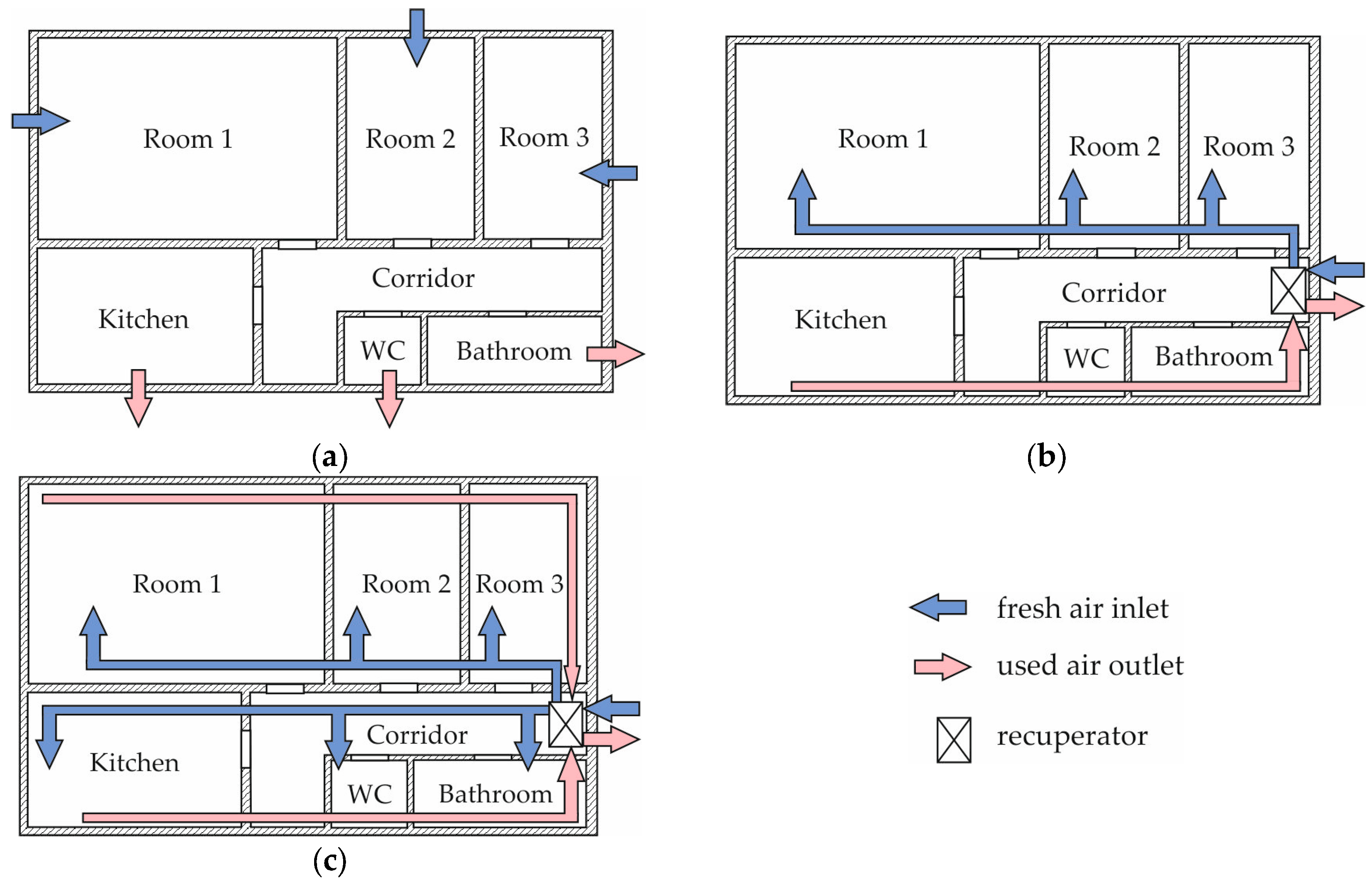 Atmosphere | Free Full-Text | Optimisation of Heat Loss through Ventilation  for Residential Buildings