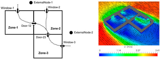 Multizone Airflow Model - an overview