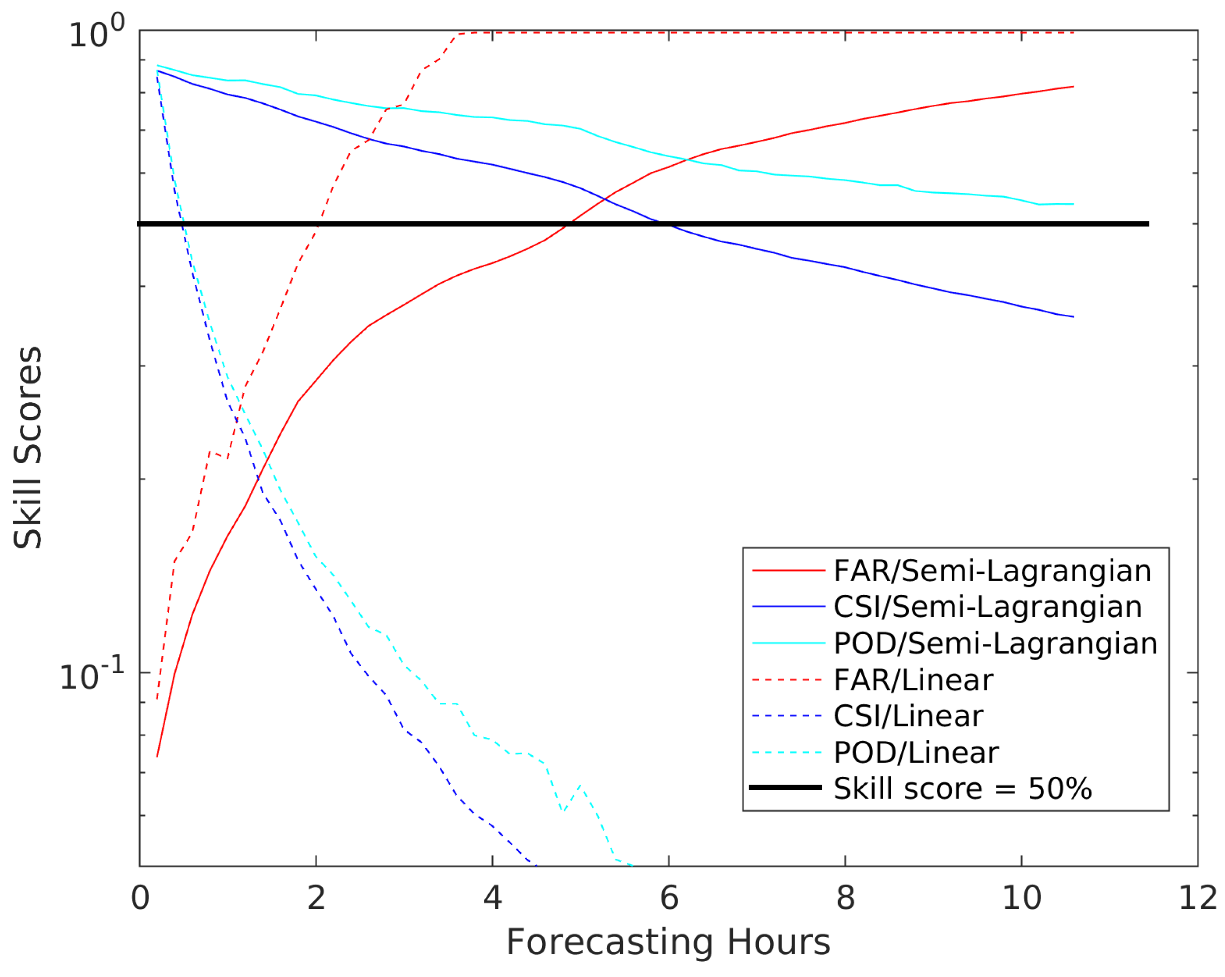 Atmosphere 09 00200 g009