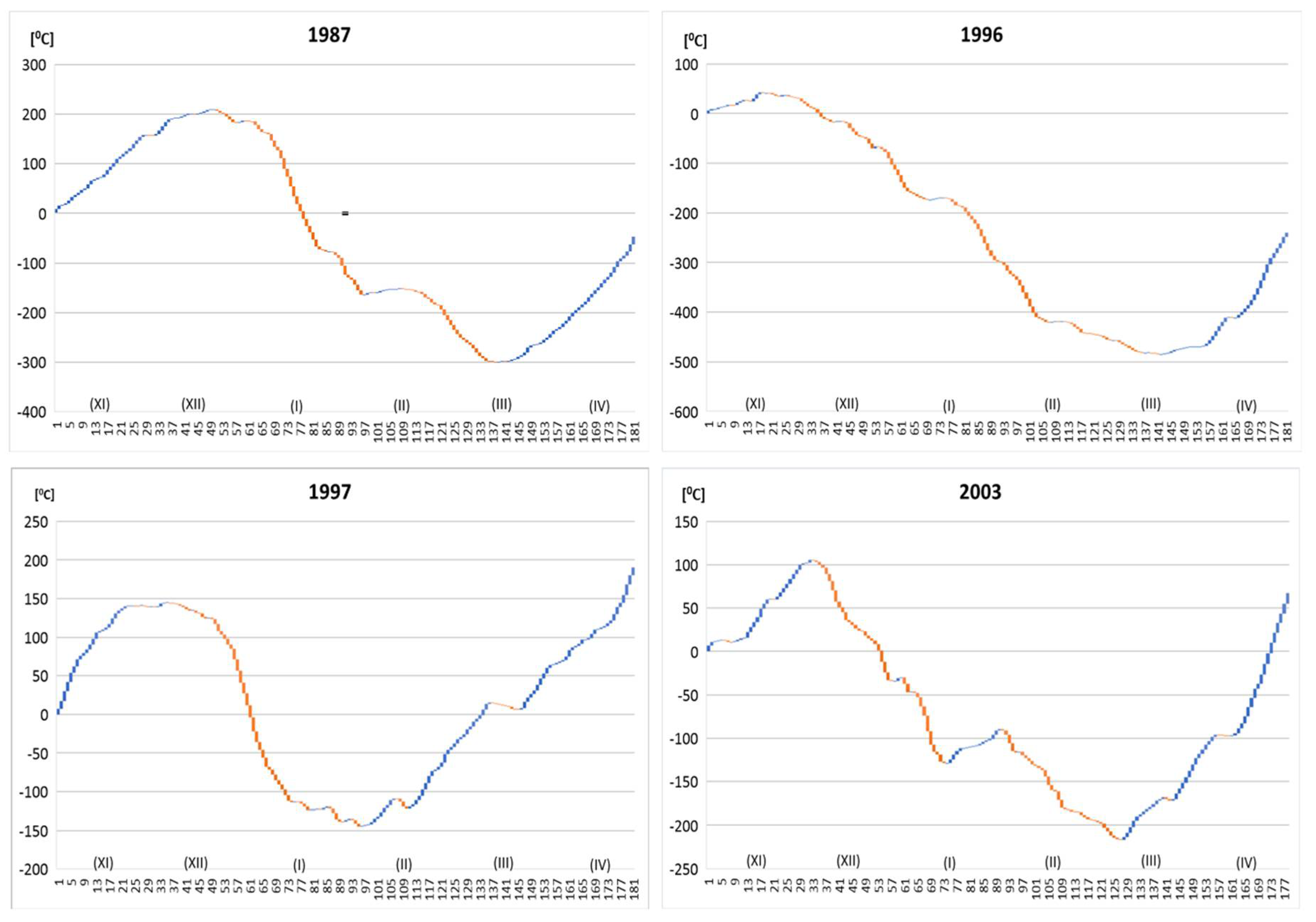 Atmosphere 09 00204 g004a