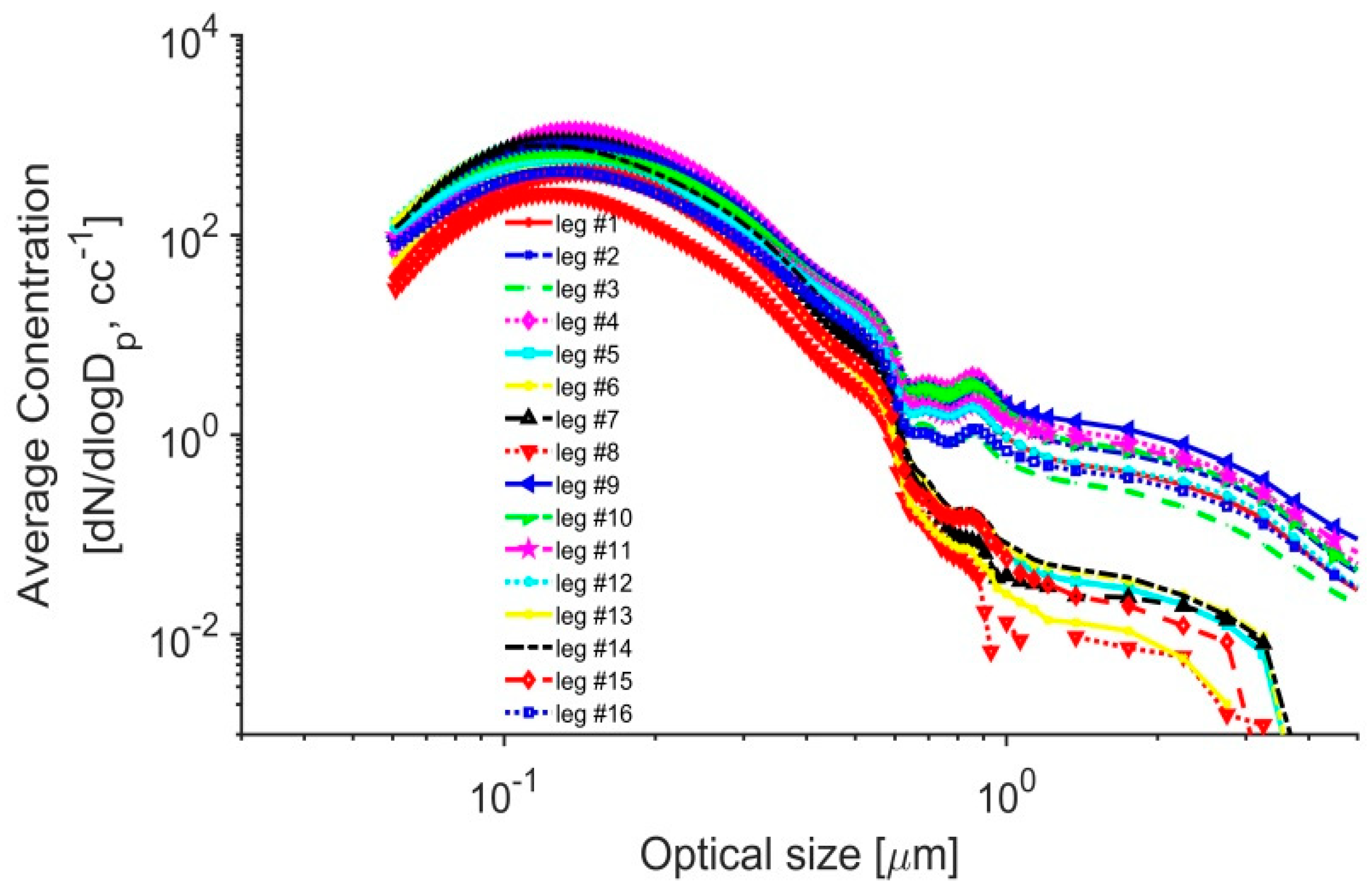 Size Dependence of Liquid–Liquid Phase Separation by in Situ Study of  Flowing Submicron Aerosol Particles