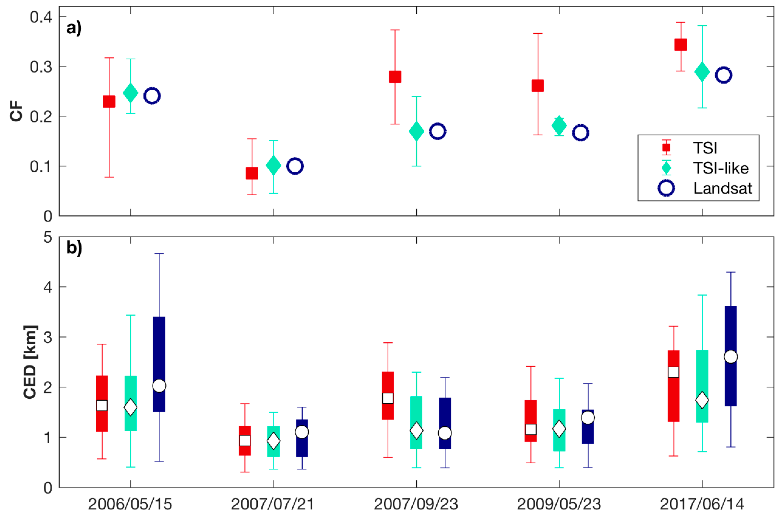 Atmosphere 09 00258 g005 Atmosphere 09 00258 g005