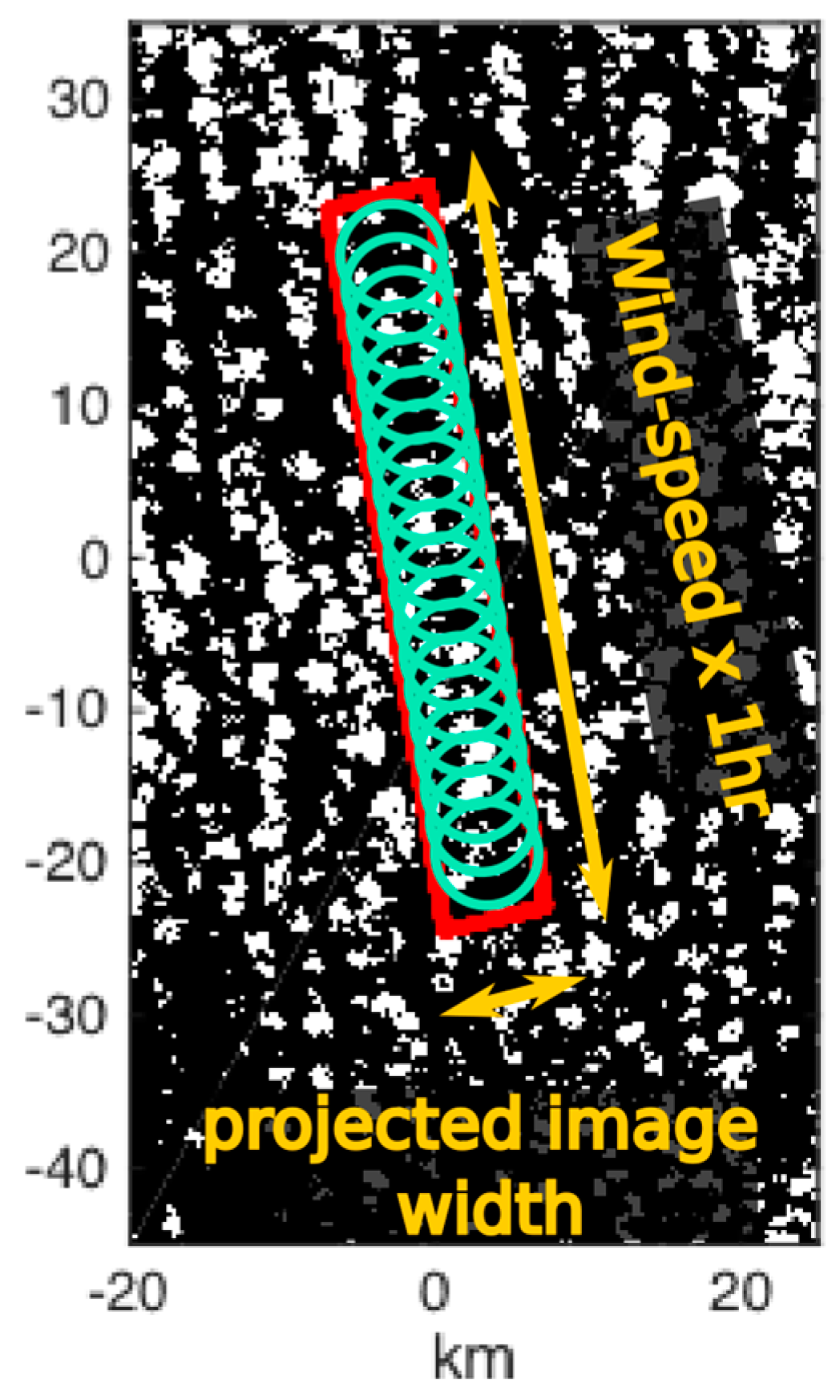 Atmosphere 09 00258 g0a3 Atmosphere 09 00258 g0a3