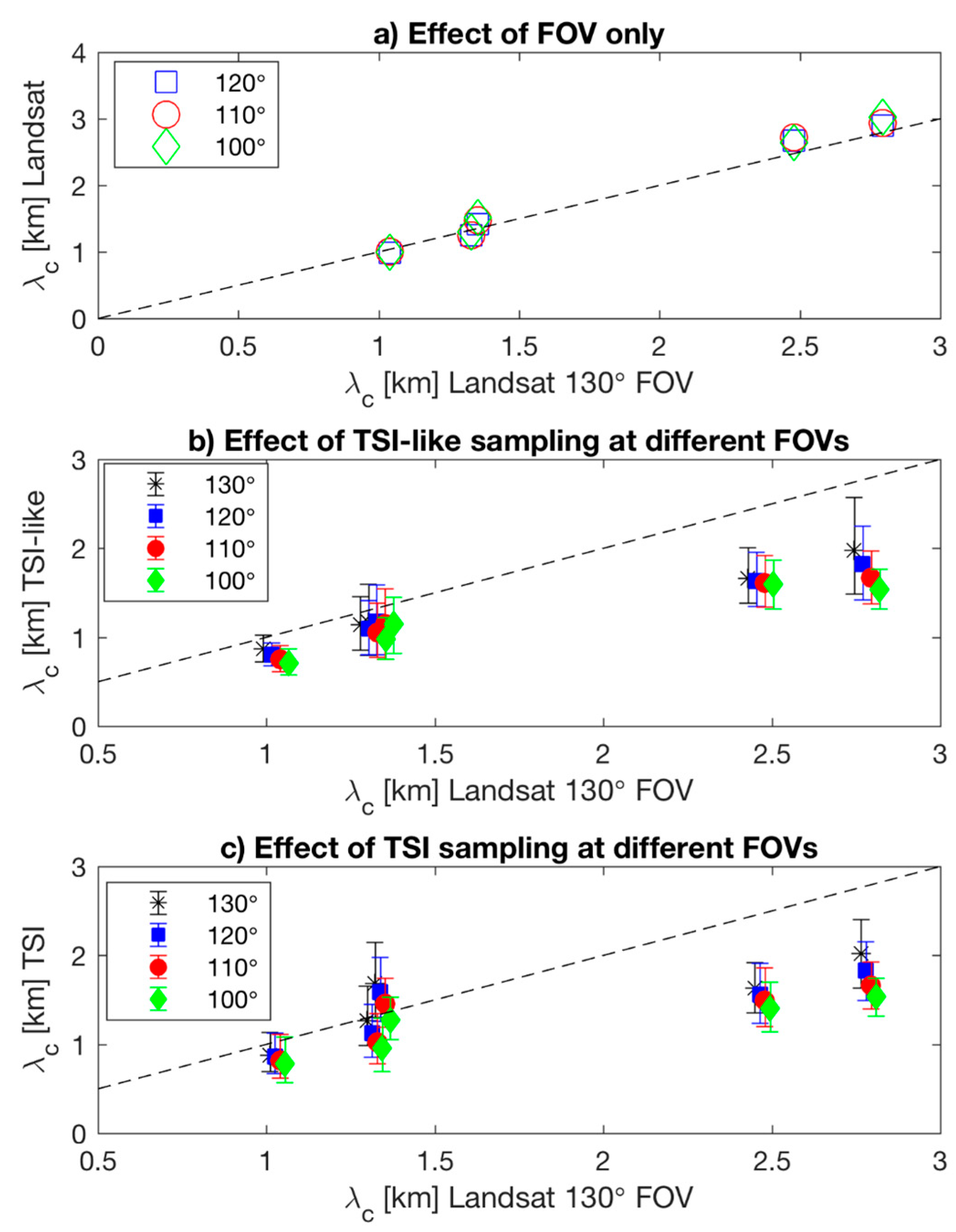 Atmosphere 09 00258 g0a5 Atmosphere 09 00258 g0a5