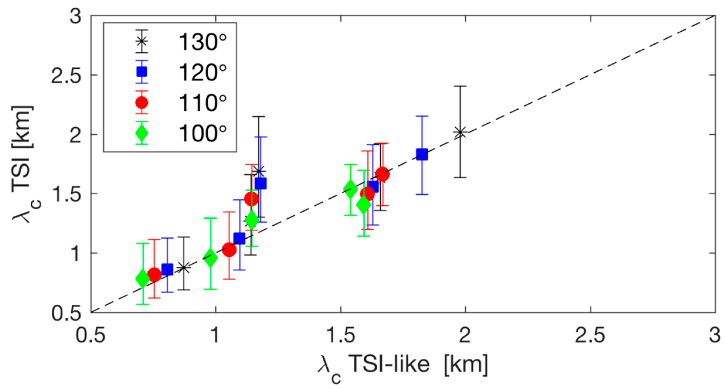 Atmosphere 09 00258 g0a6 Atmosphere 09 00258 g0a6