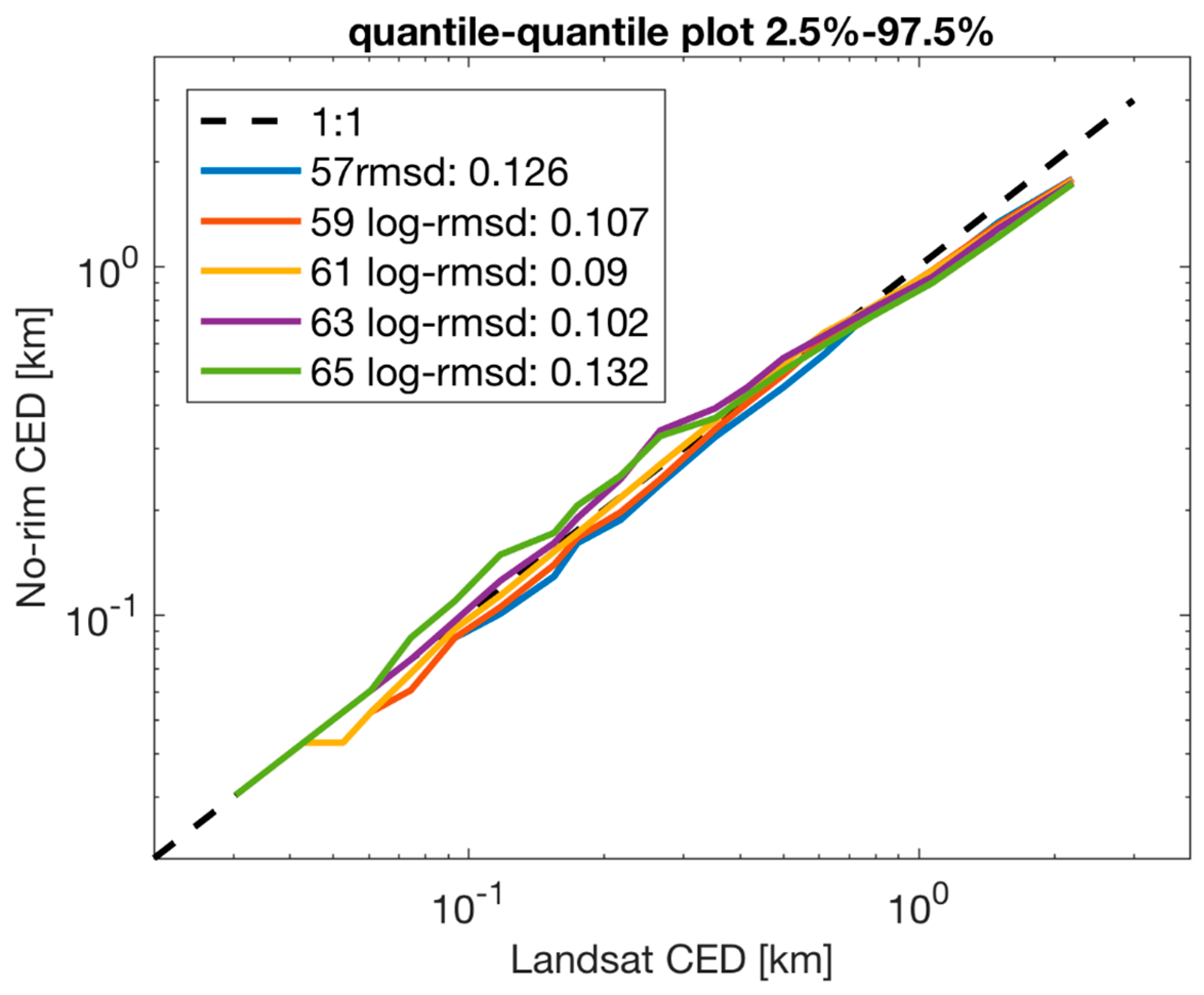 Atmosphere 09 00258 g0a8 Atmosphere 09 00258 g0a8