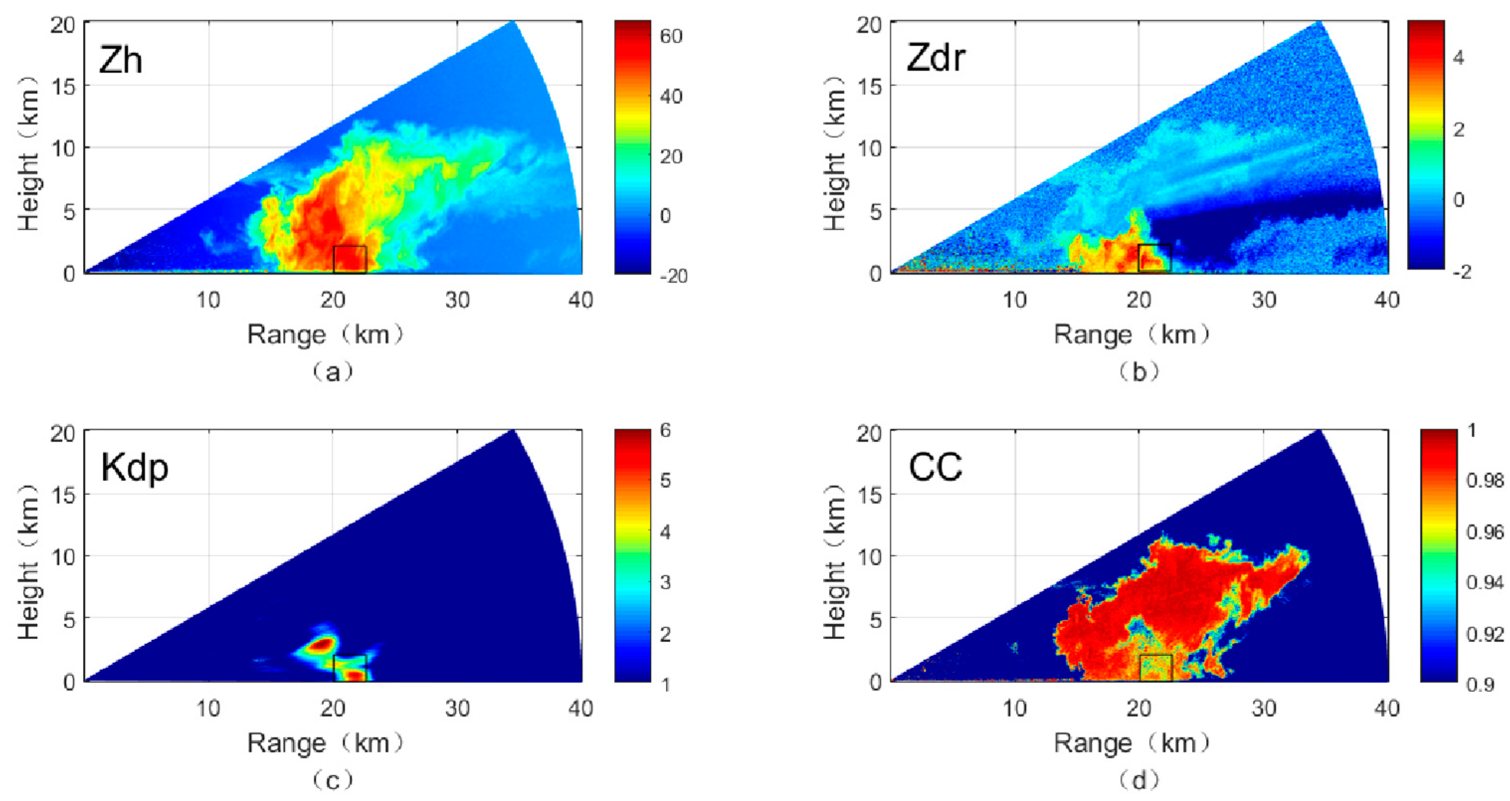 Atmosphere | Free Full-Text | Characteristic Analysis of the Downburst in  Greely, Colorado on 30 July 2017 Using WPEA Method and X-Band Radar  Observations