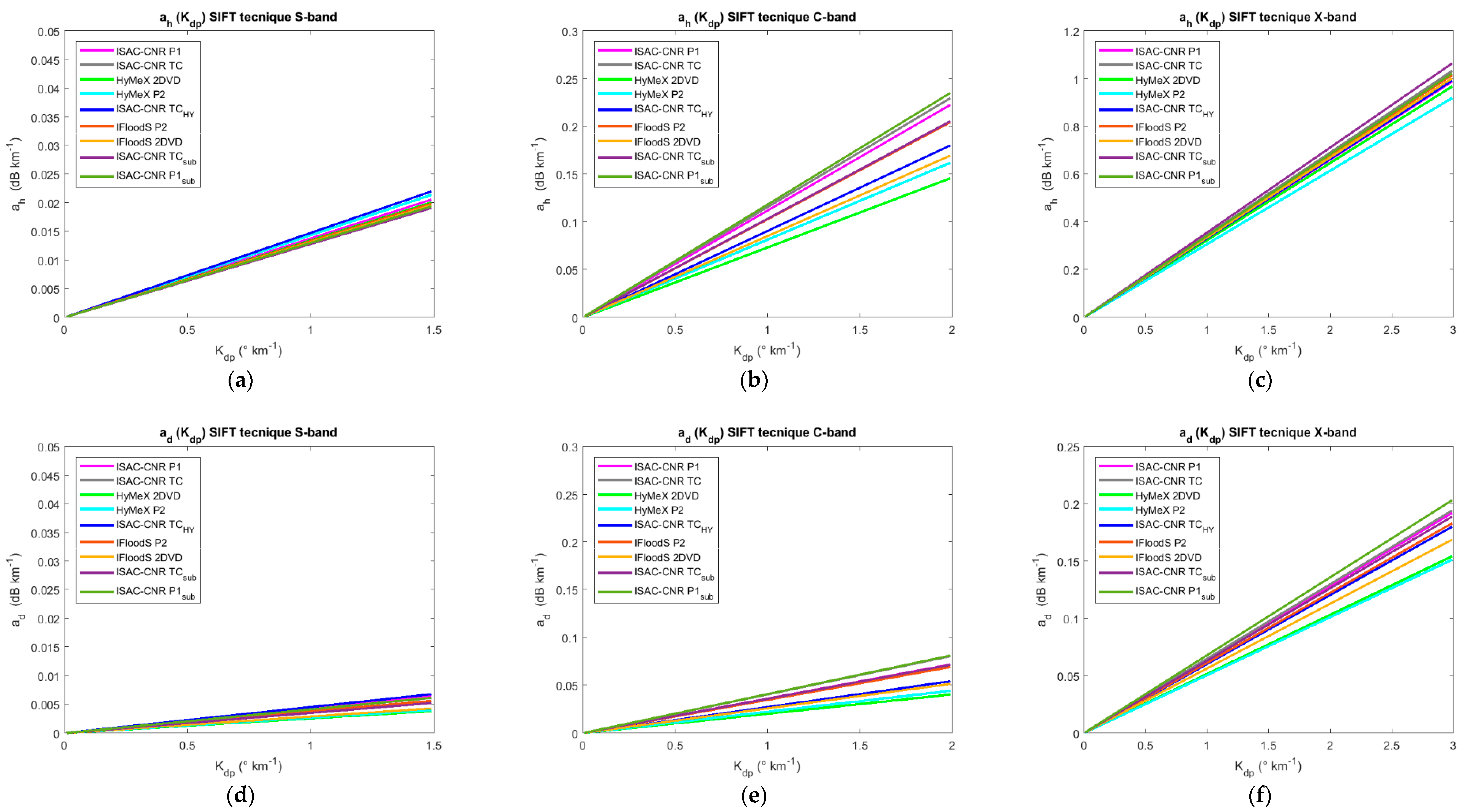 Atmosphere 09 00360 g007a