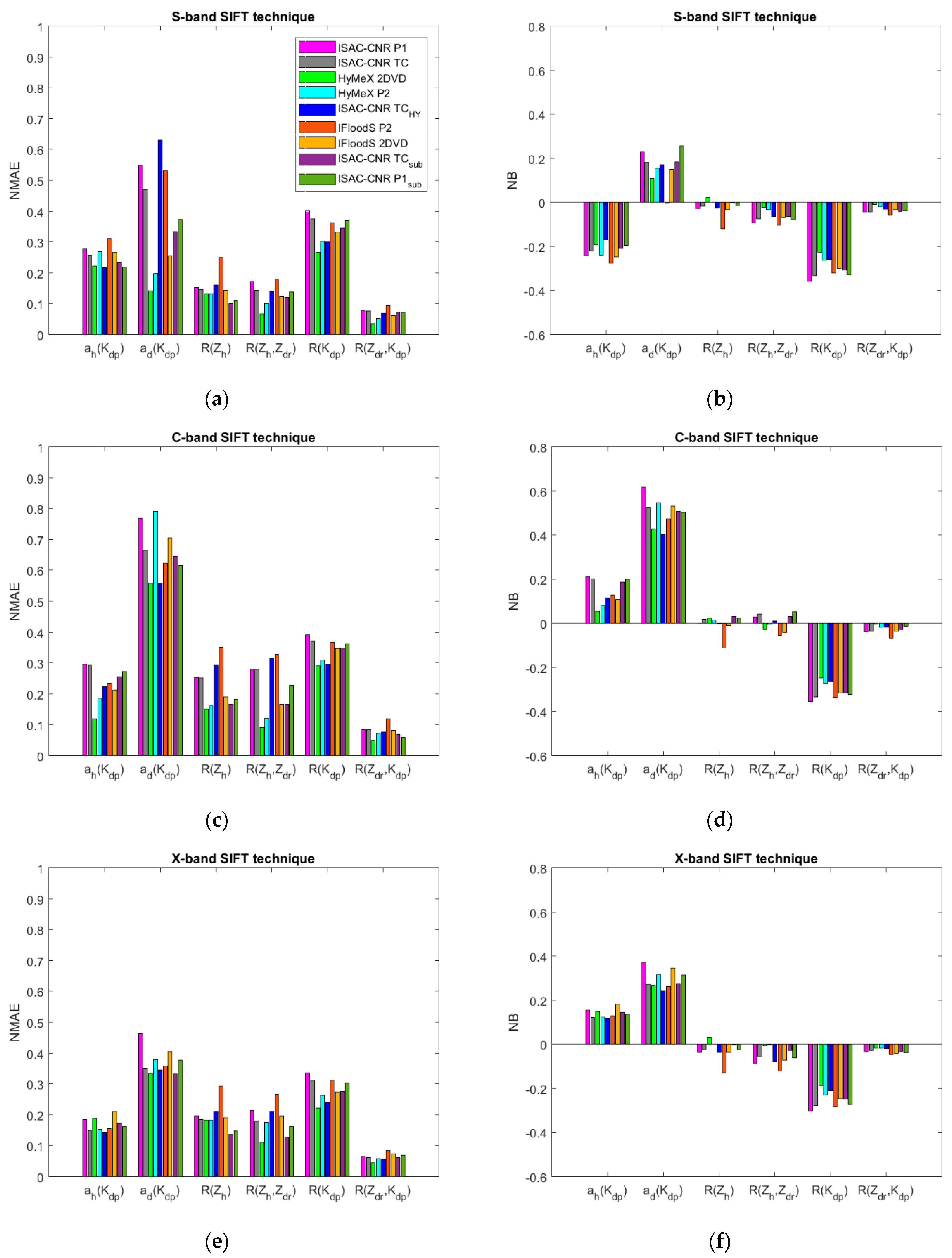 Atmosphere Free Full Text Influence Of Disdrometer Type On Weather Radar Algorithms From Measured Dsd Application To Italian Climatology Html