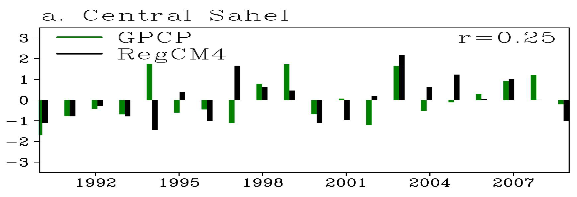 Atmosphere 09 00376 g005a