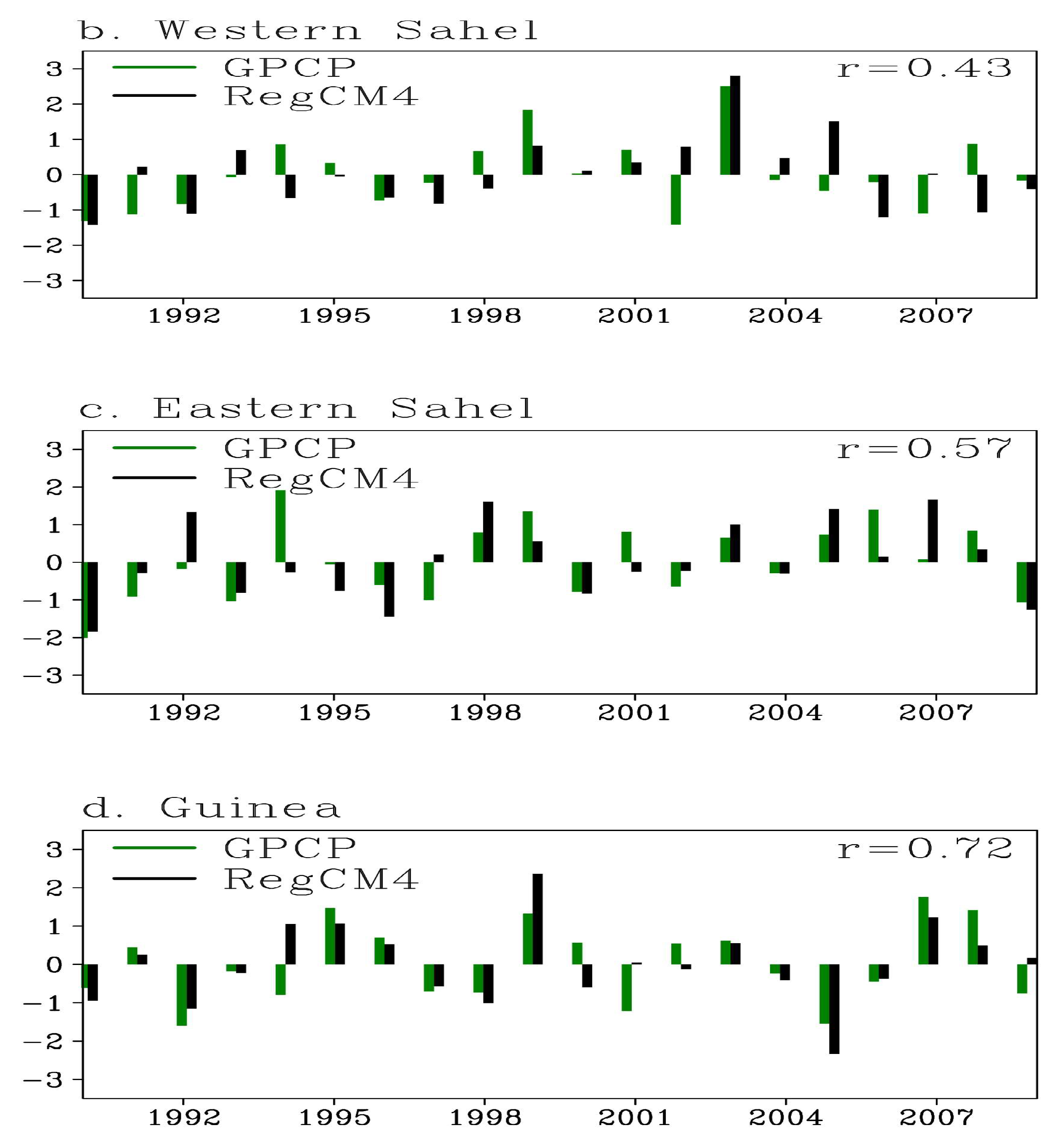 Atmosphere 09 00376 g005b