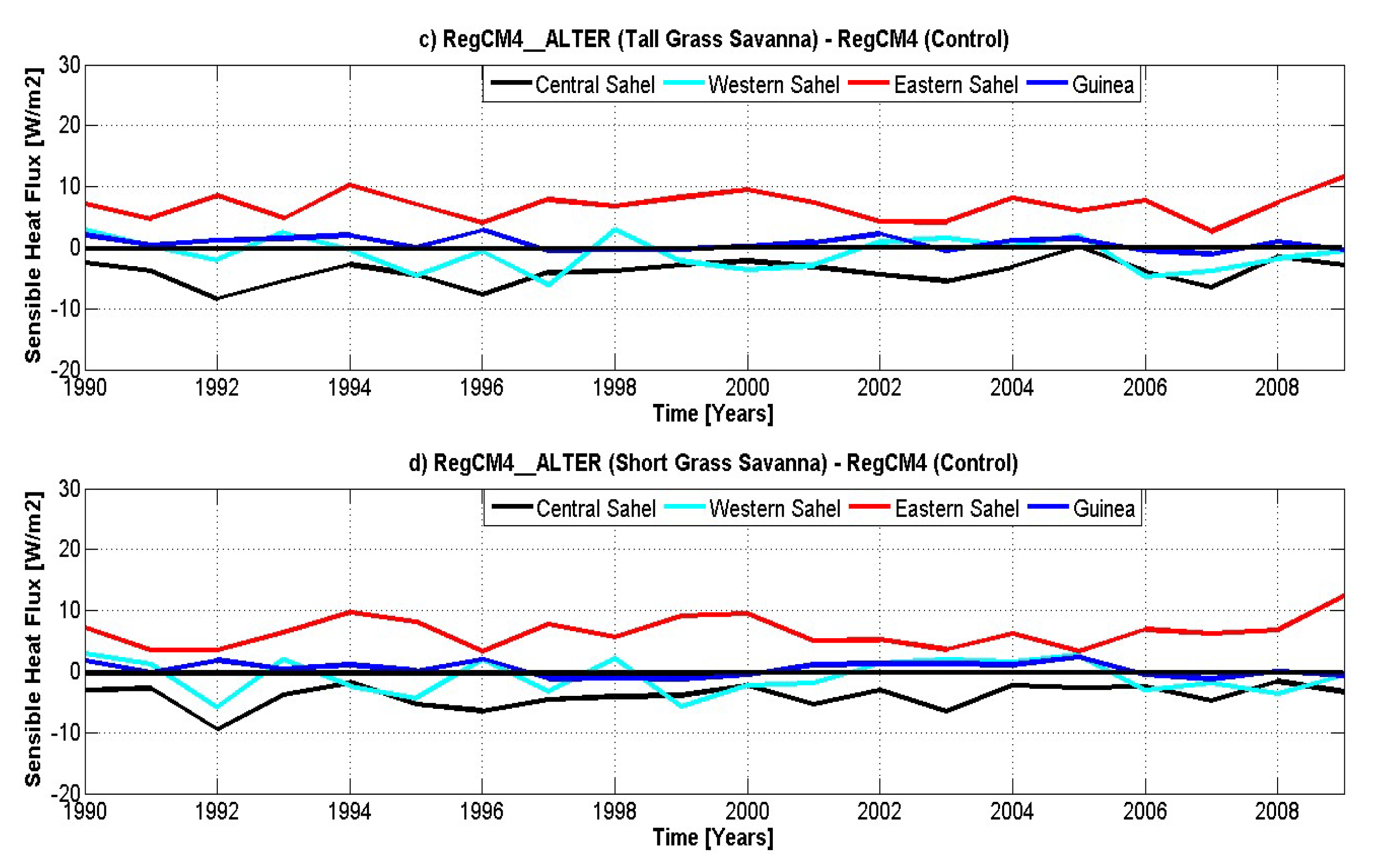 Atmosphere 09 00376 g009b