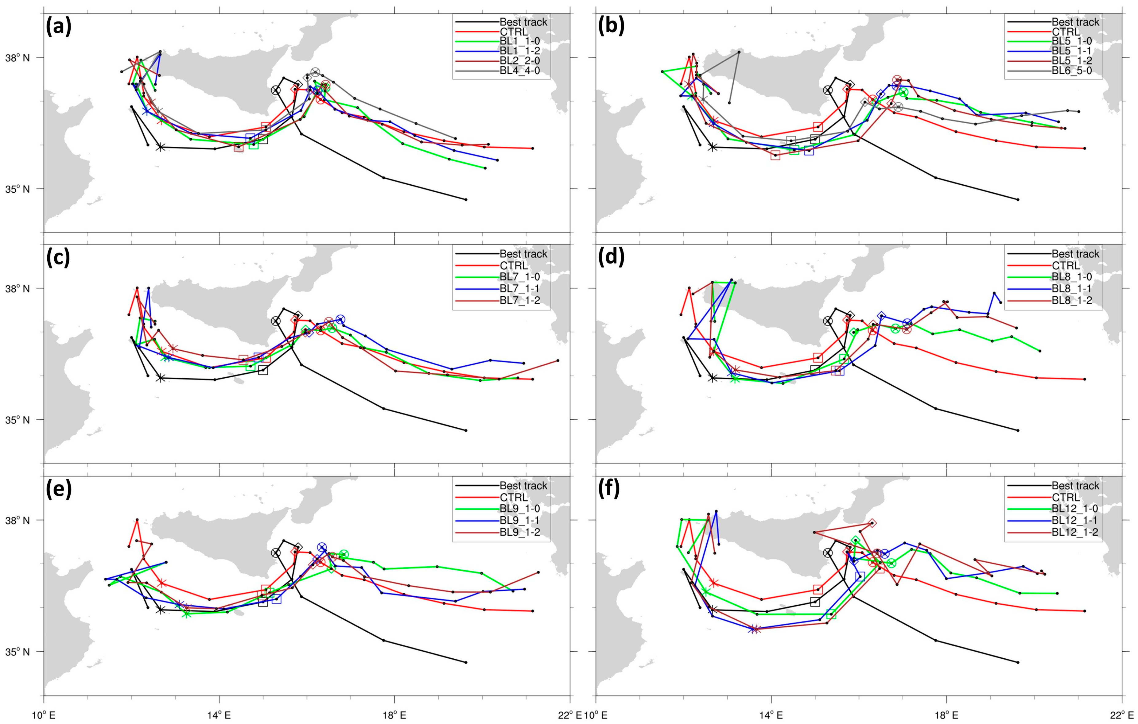 Atmosphere | Free Full-Text | Sensitivity of a Mediterranean Tropical-Like  Cyclone to Physical Parameterizations