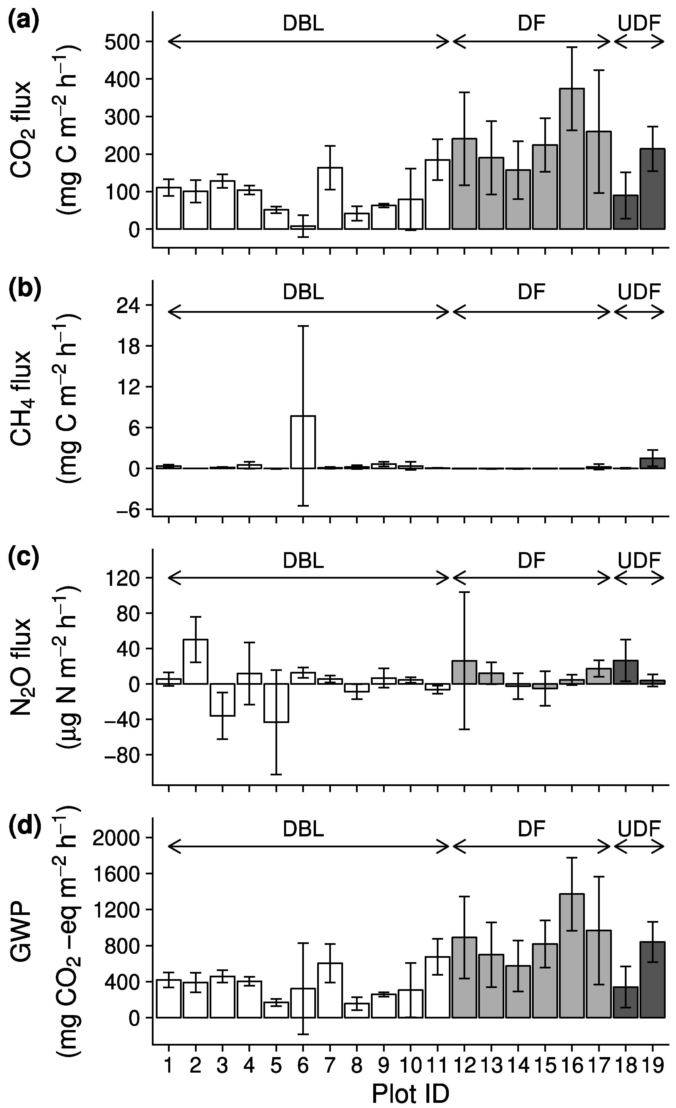 Atmosphere 09 00465 g002