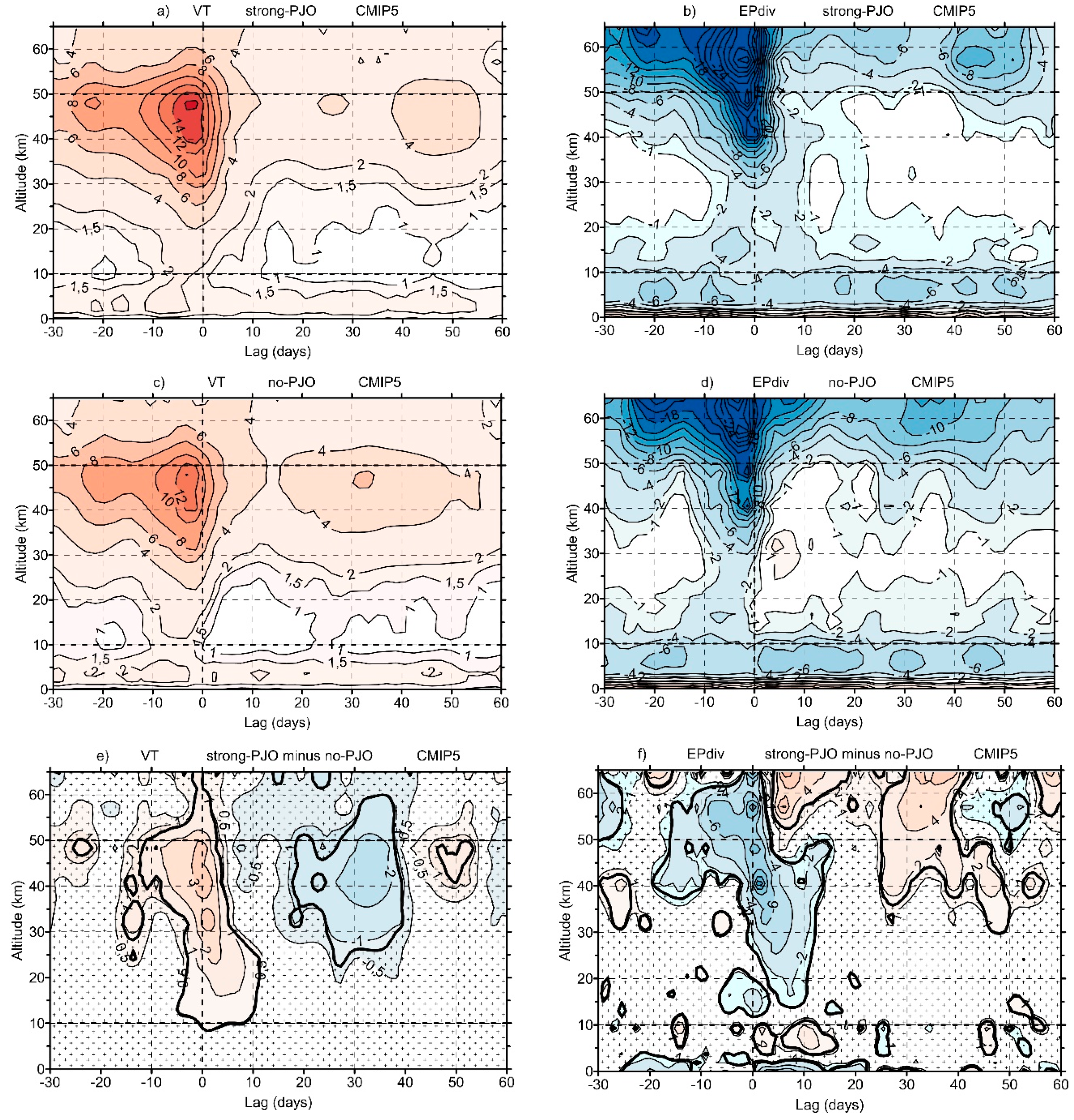 Atmosphere 09 00467 g005