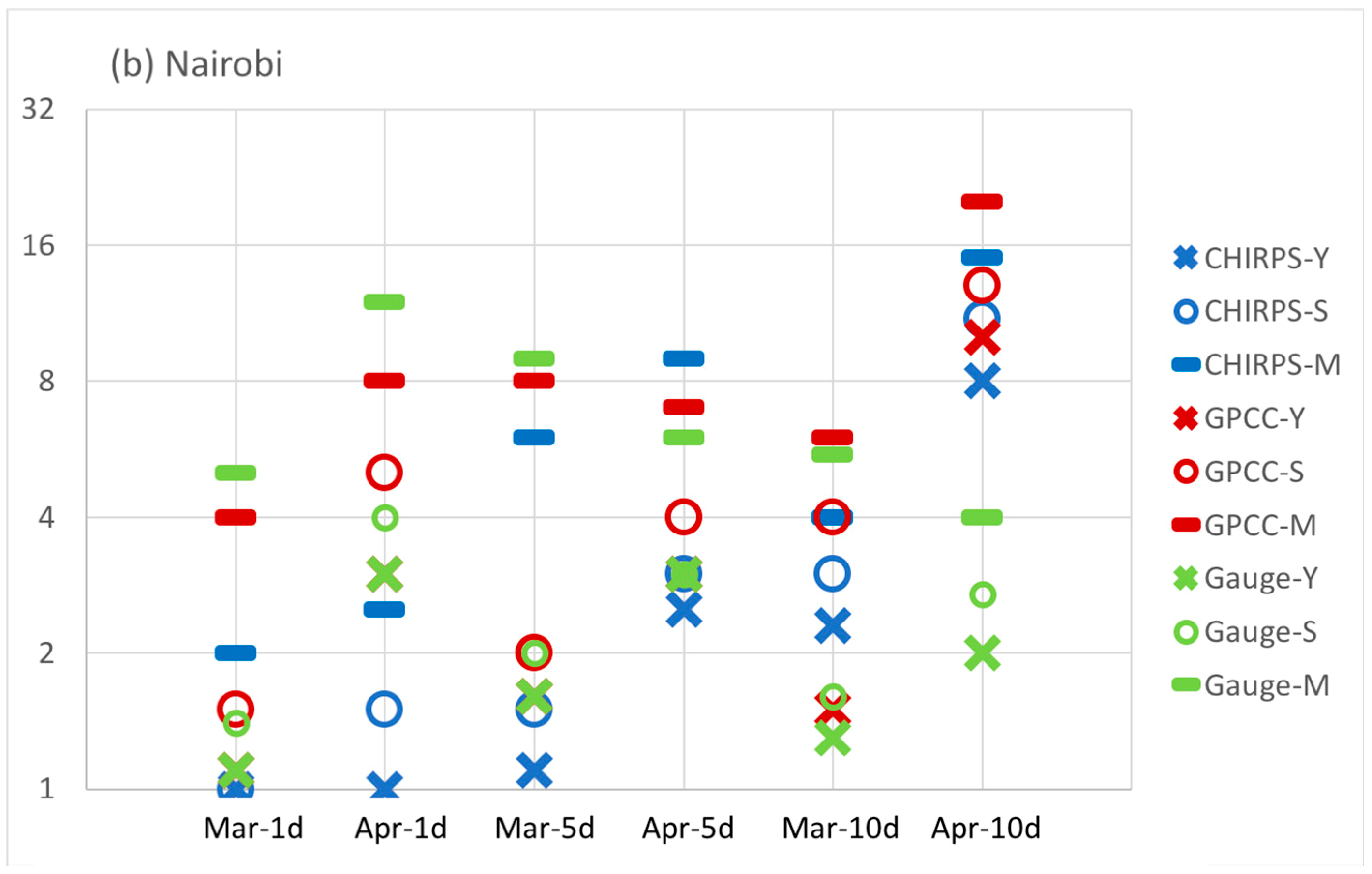 Atmosphere 09 00472 g005b