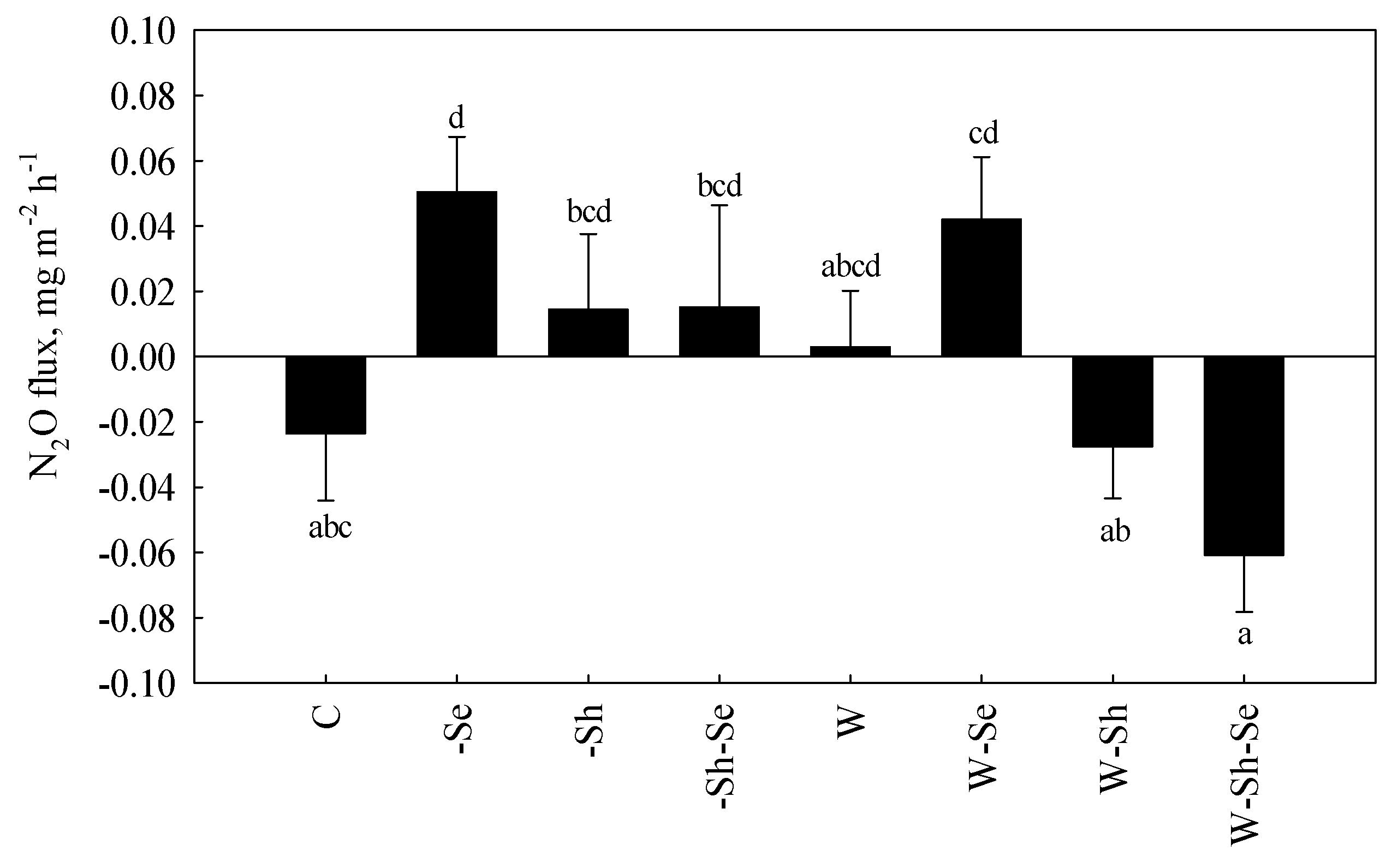 Atmosphere 09 00480 g002